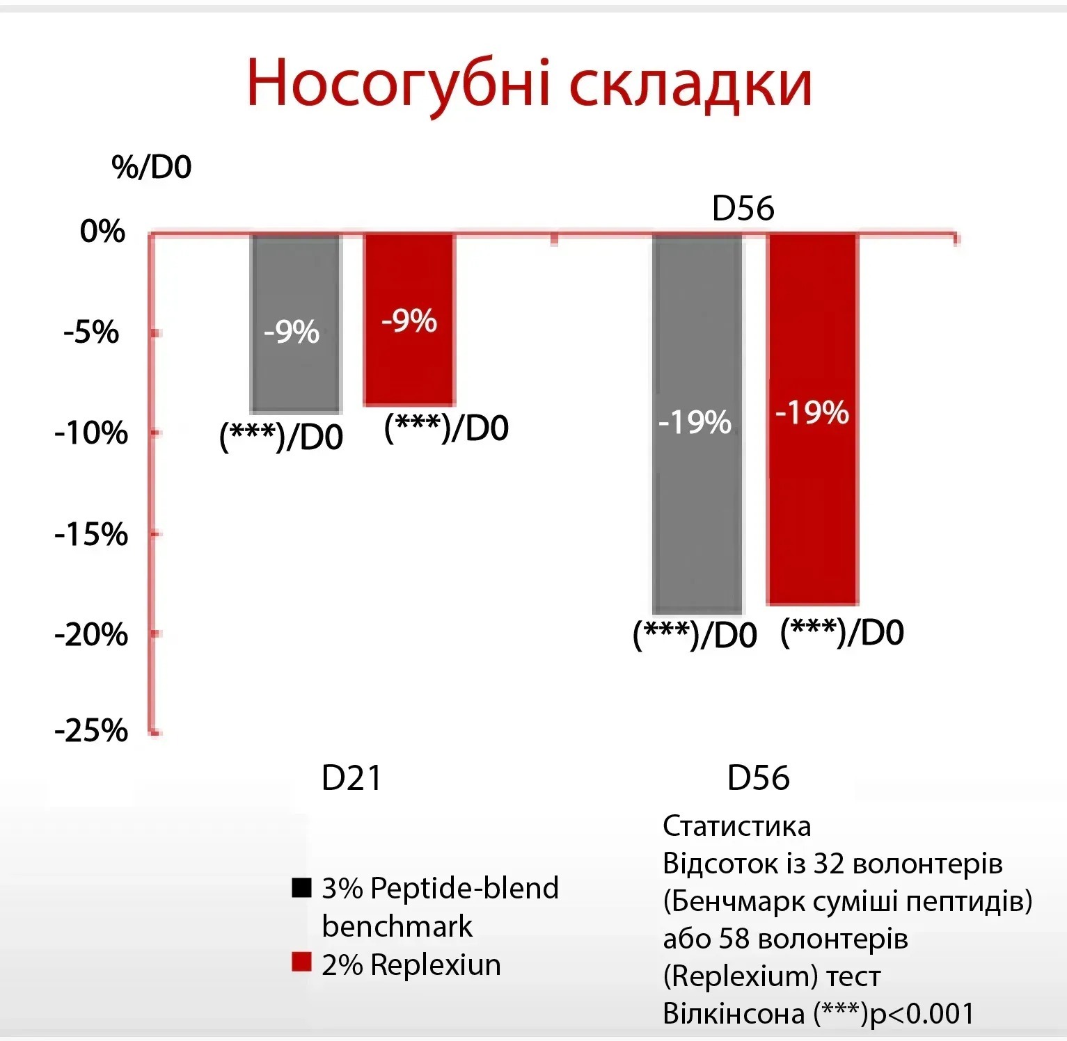 Сыворотка пептидная Antioxidant Age Reverse Serum 30+ с витамином С антиоксидантная 30 мл фото 4