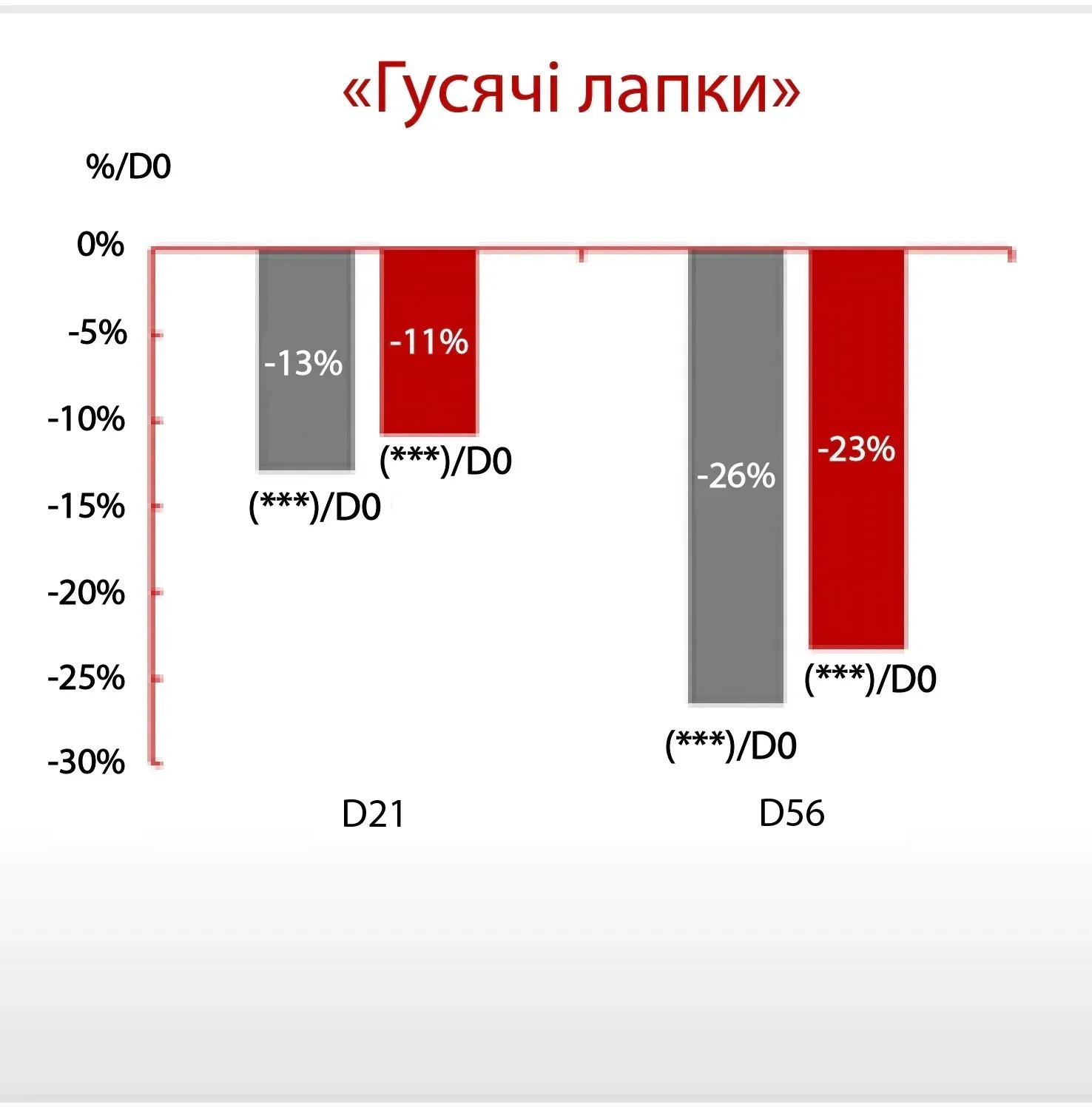 Сыворотка пептидная Antioxidant Age Reverse Serum 30+ с витамином С антиоксидантная 30 мл фото 5