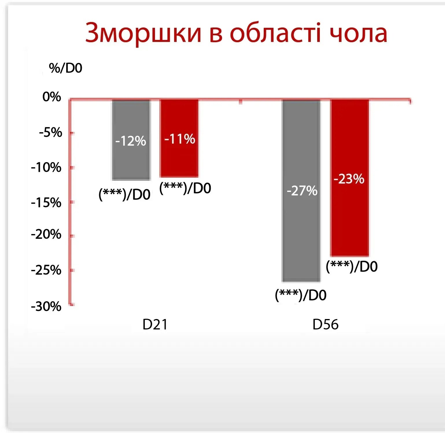Сыворотка пептидная Antioxidant Age Reverse Serum 30+ с витамином С антиоксидантная 30 мл фото 6