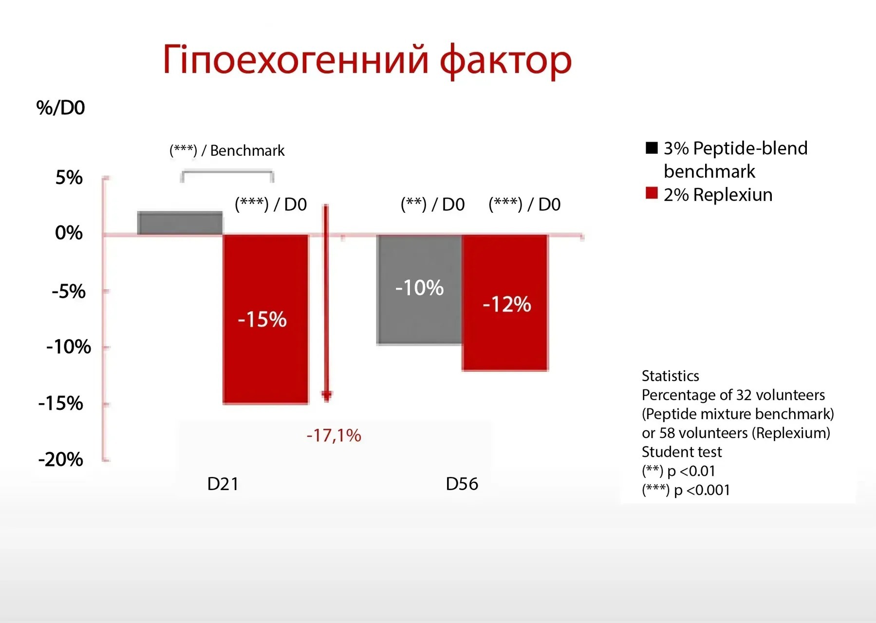 Сыворотка пептидная Antioxidant Age Reverse Serum 30+ с витамином С антиоксидантная 30 мл фото 7