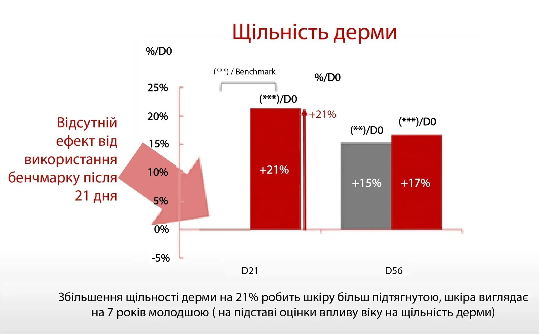 Сыворотка пептидная Antioxidant Age Reverse Serum 30+ с витамином С антиоксидантная 30 мл фото 8