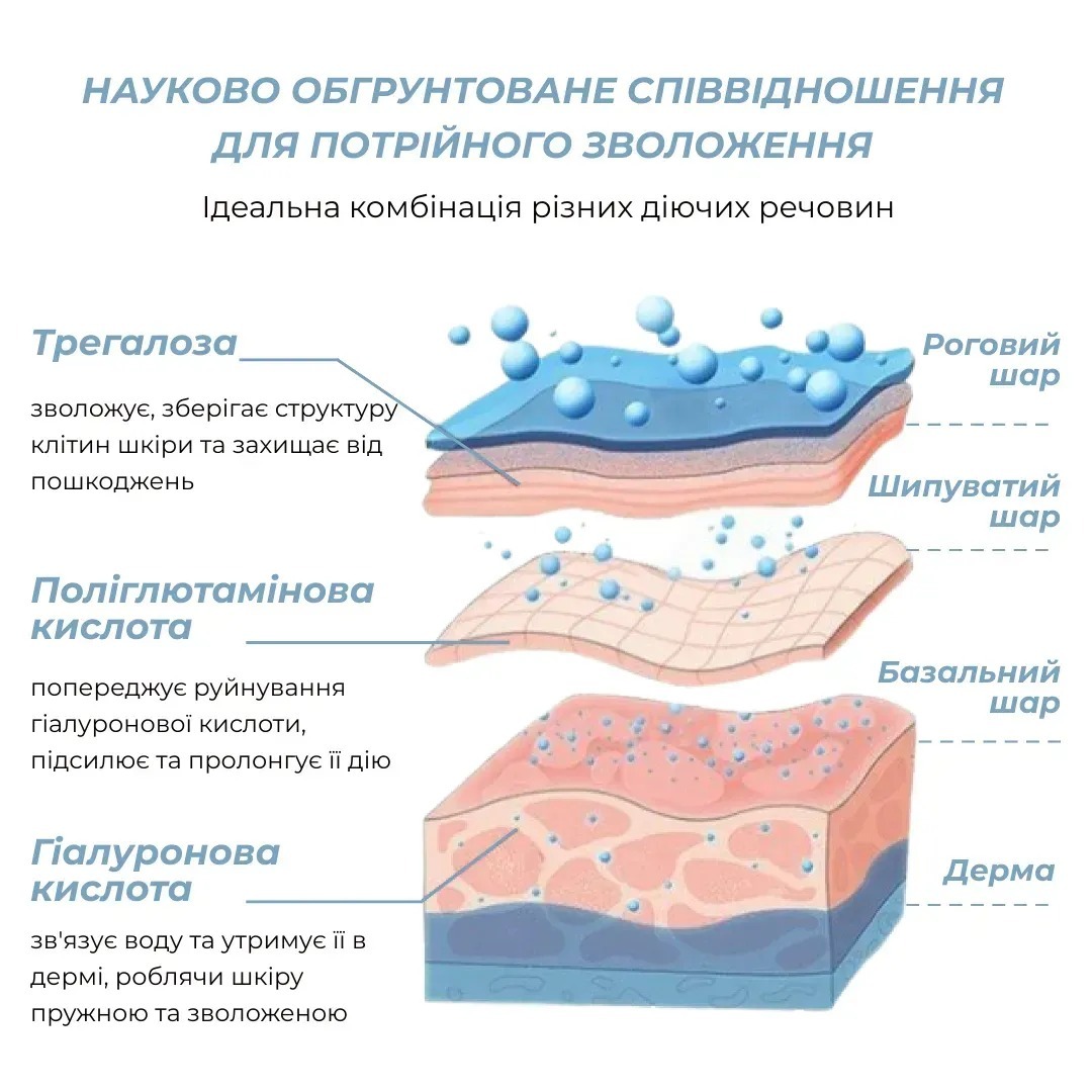 Сироватка гіалуронова Hillary Pure Hyaluronic зволожуюча 30 млфото5