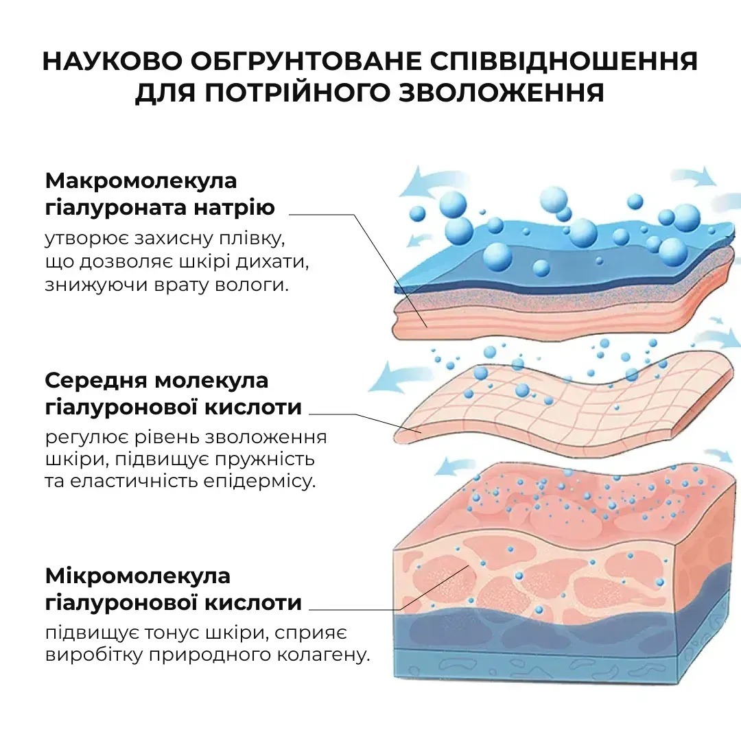 Сыворотка гиалуроновая Hillary Smart Hyaluronic 30 мл фото 5