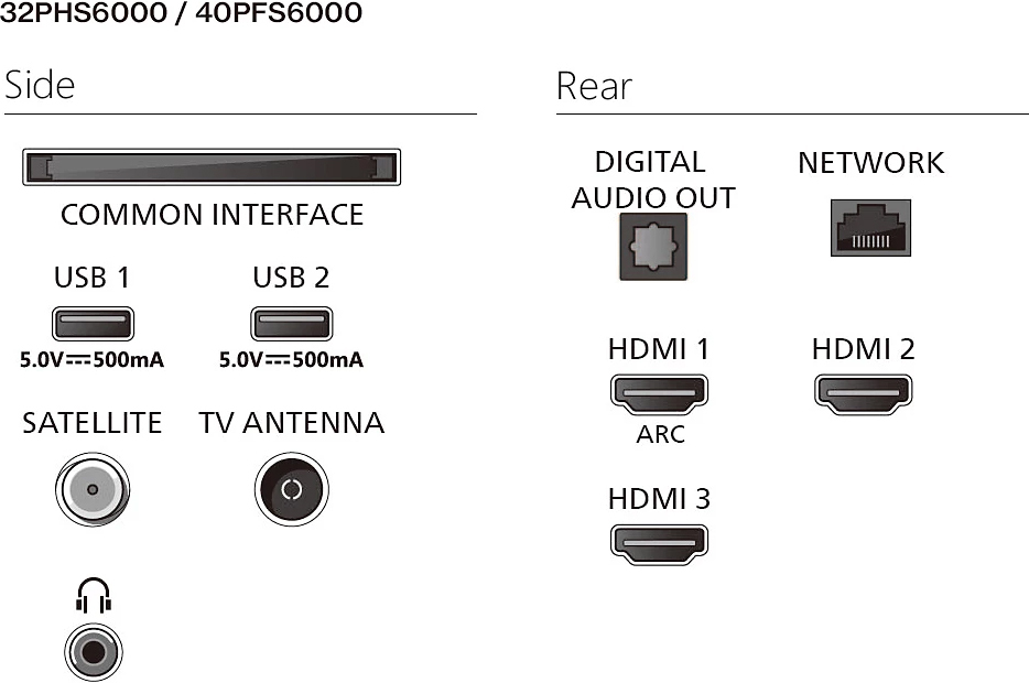 Телевізор Philips 32PFS6000/12фото4