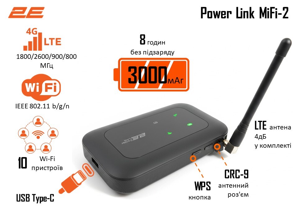 Мобільний 4G Wi-Fi роутер 2E PowerLink (MiFi-2 2025) Black (794300866717)фото