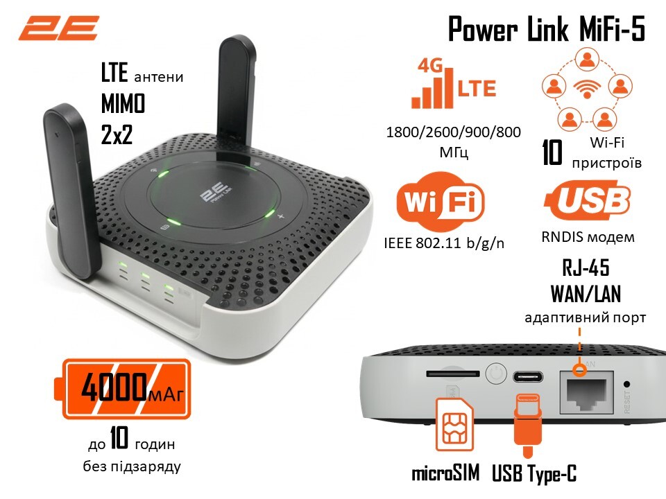 Мобильный 4G Wi-Fi роутер 2E PowerLink (MiFi-5 2025) Black (794300866700) фото 