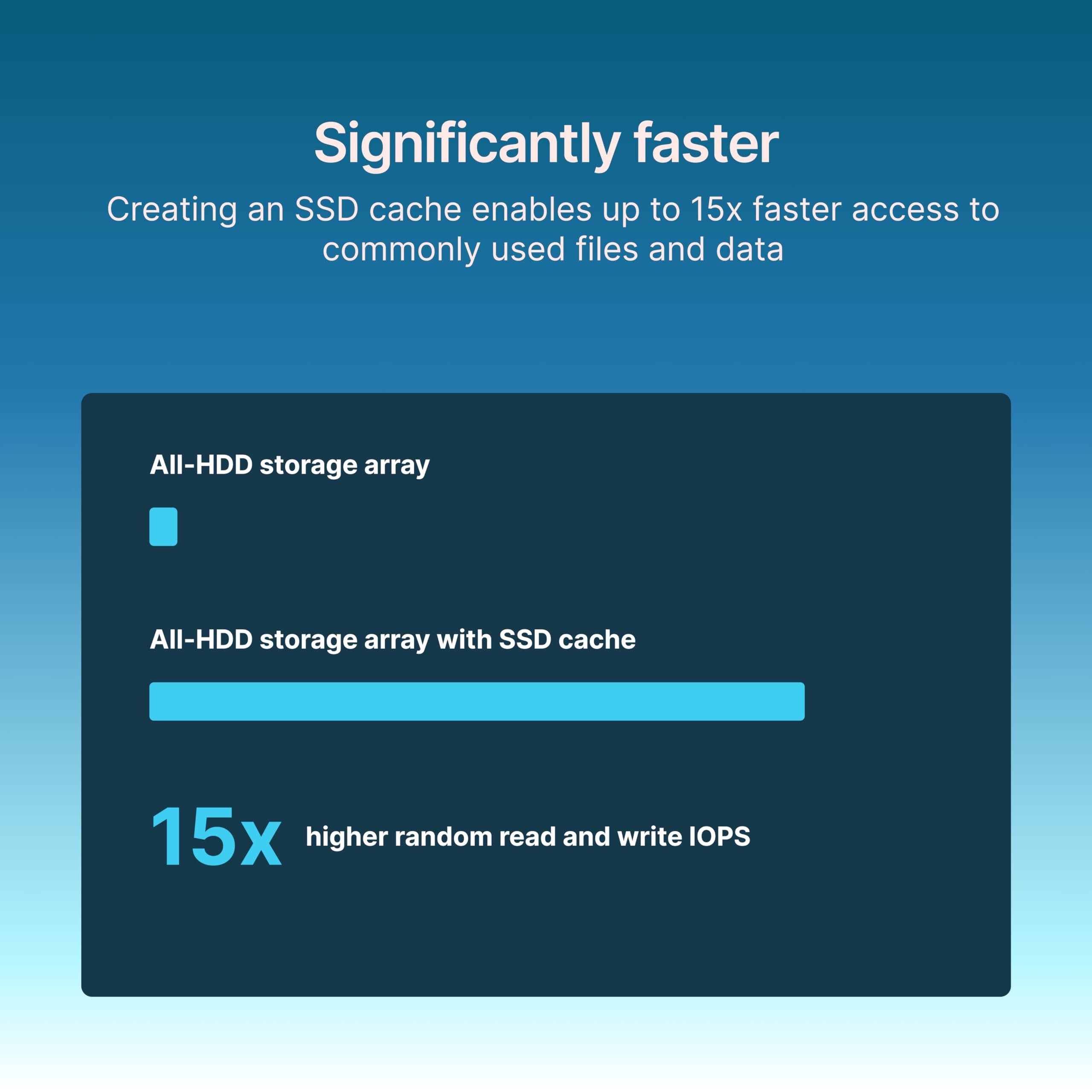 SSD накопитель Synology M.2 NVMe PCIe 3.0 x4 3D NAND (TLC) 2280 800GB (SNV5420-800G) фото 