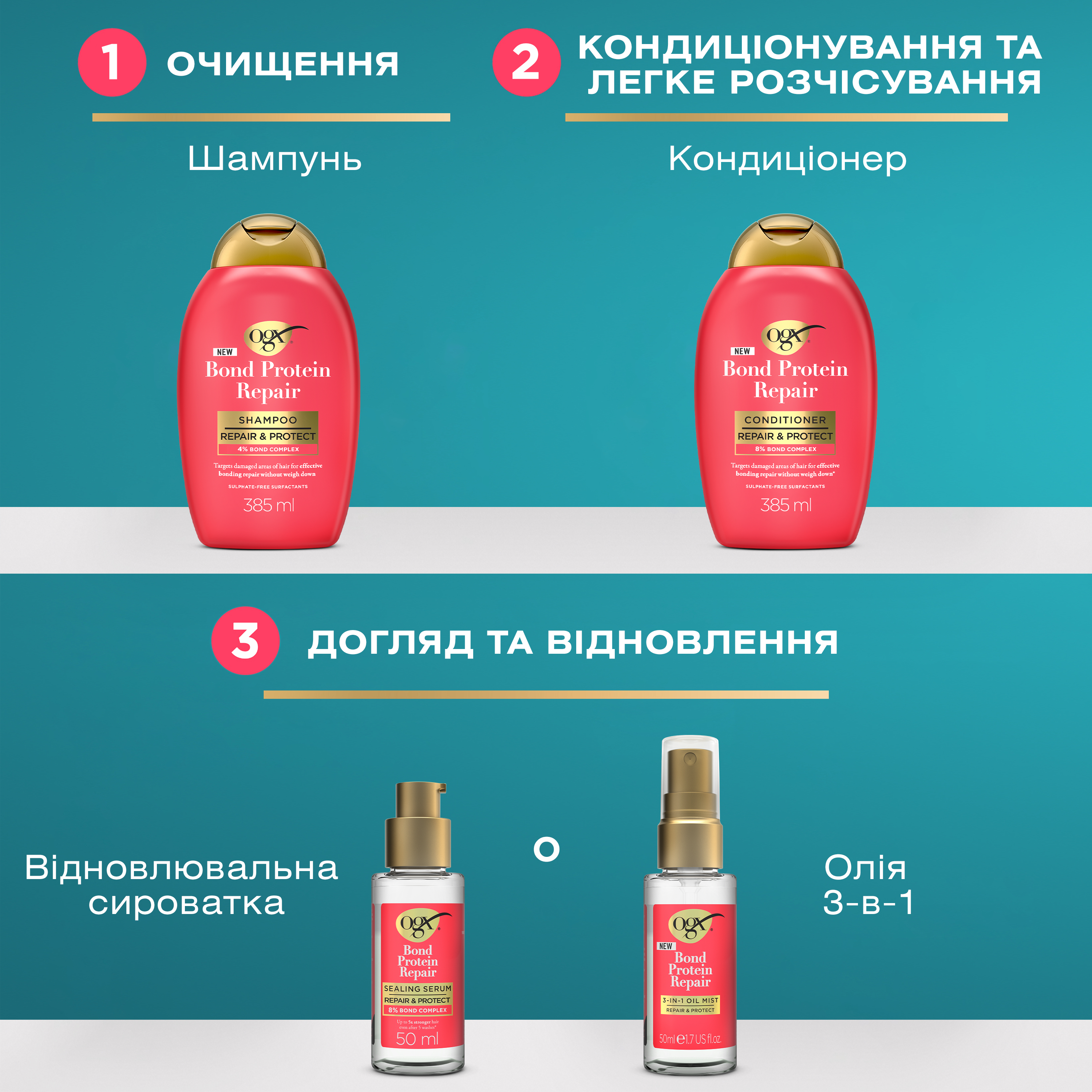 Відновлюючий шампунь OGX Bond Protein Repair з протеїнами 385 мл фото7