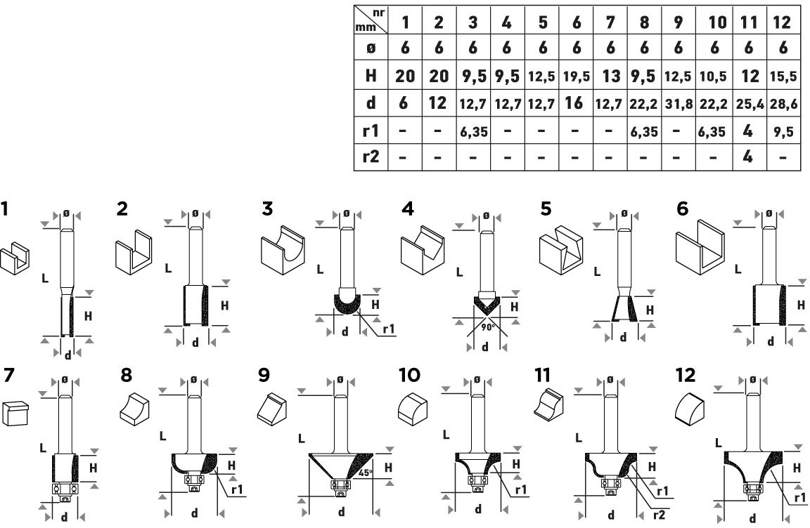 Набор фрез по дереву GRAPHITE 12шт (56T613) фото 2