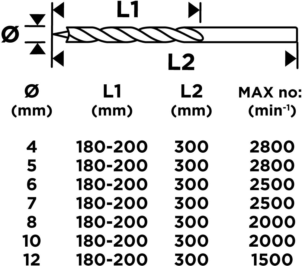 Набор сверл по дереву GRAPHITE 7шт (54T573) фото 2