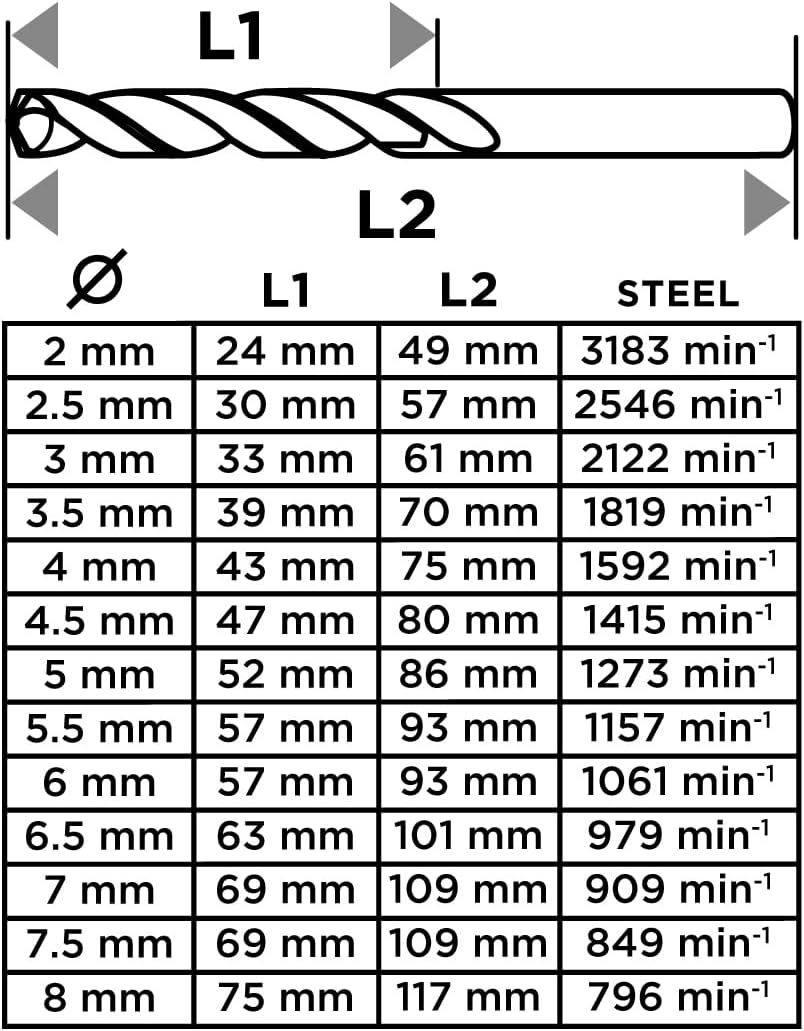 Набор сверл по металлу GRAPHITE HSS 13 шт (54T935) фото 2