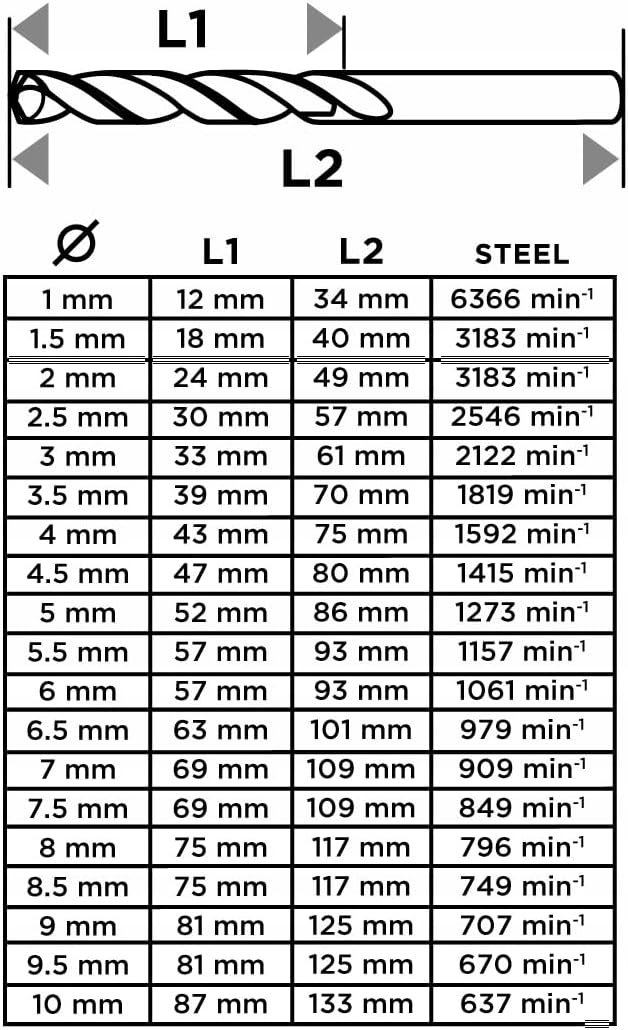 Набор сверл по металлу GRAPHITE HSS TiN 19шт (54T950) фото 2