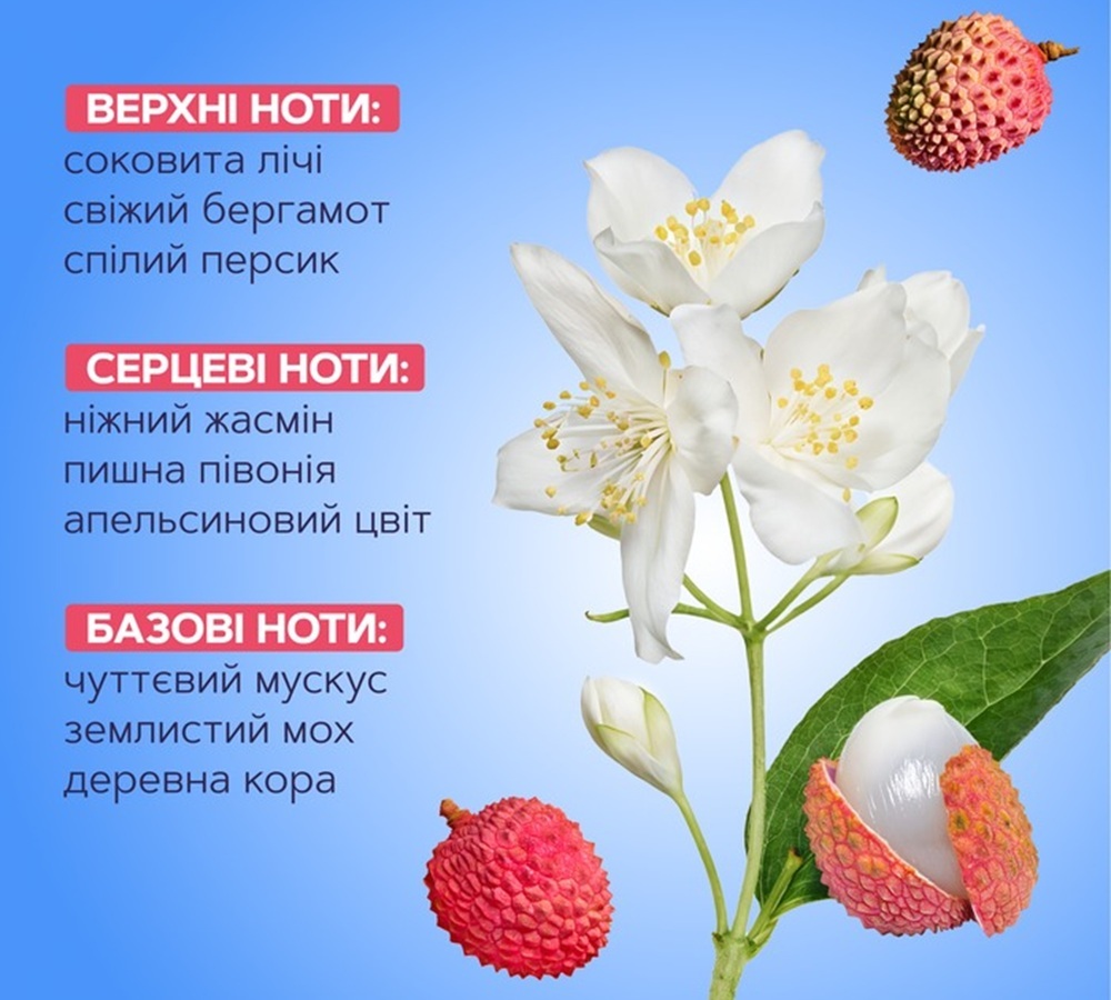 Парфумований міст для тіла Mermade Sweet Gossip 100 млфото3