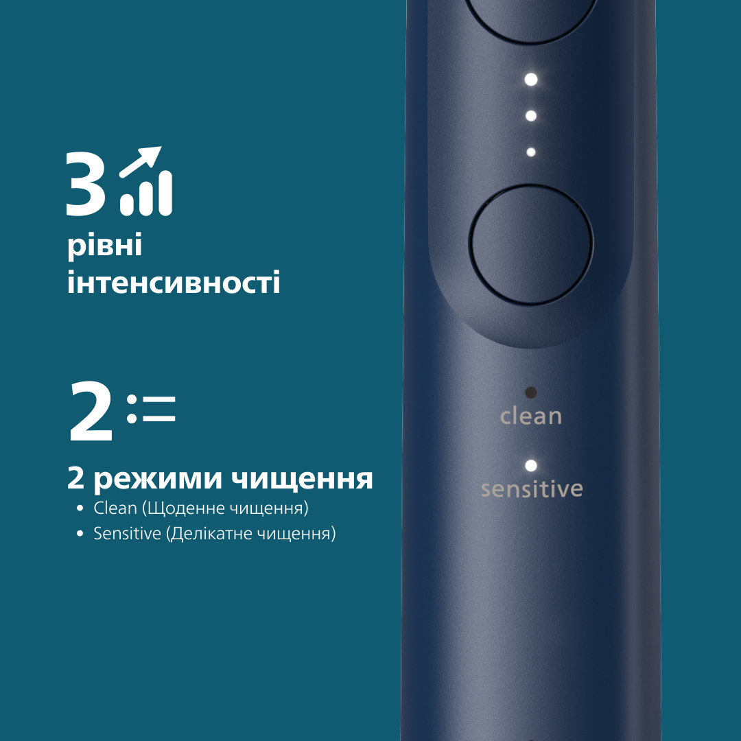 Електрична щітка Philips Sonicare HX7403/08 series 6100 фото7