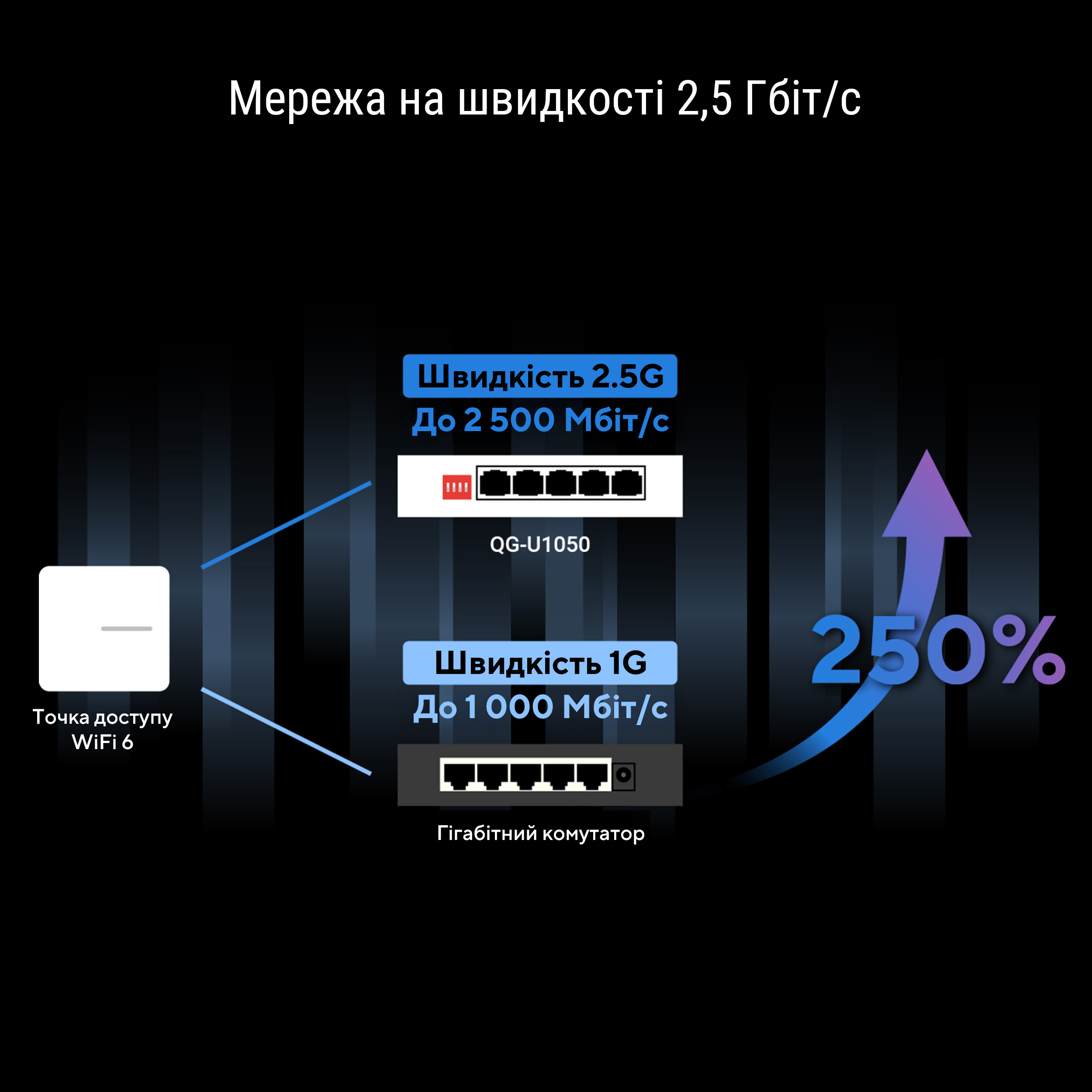 Коммутатор ASUS QG-U1050 (90IG09Z0-MO3B00) фото 2