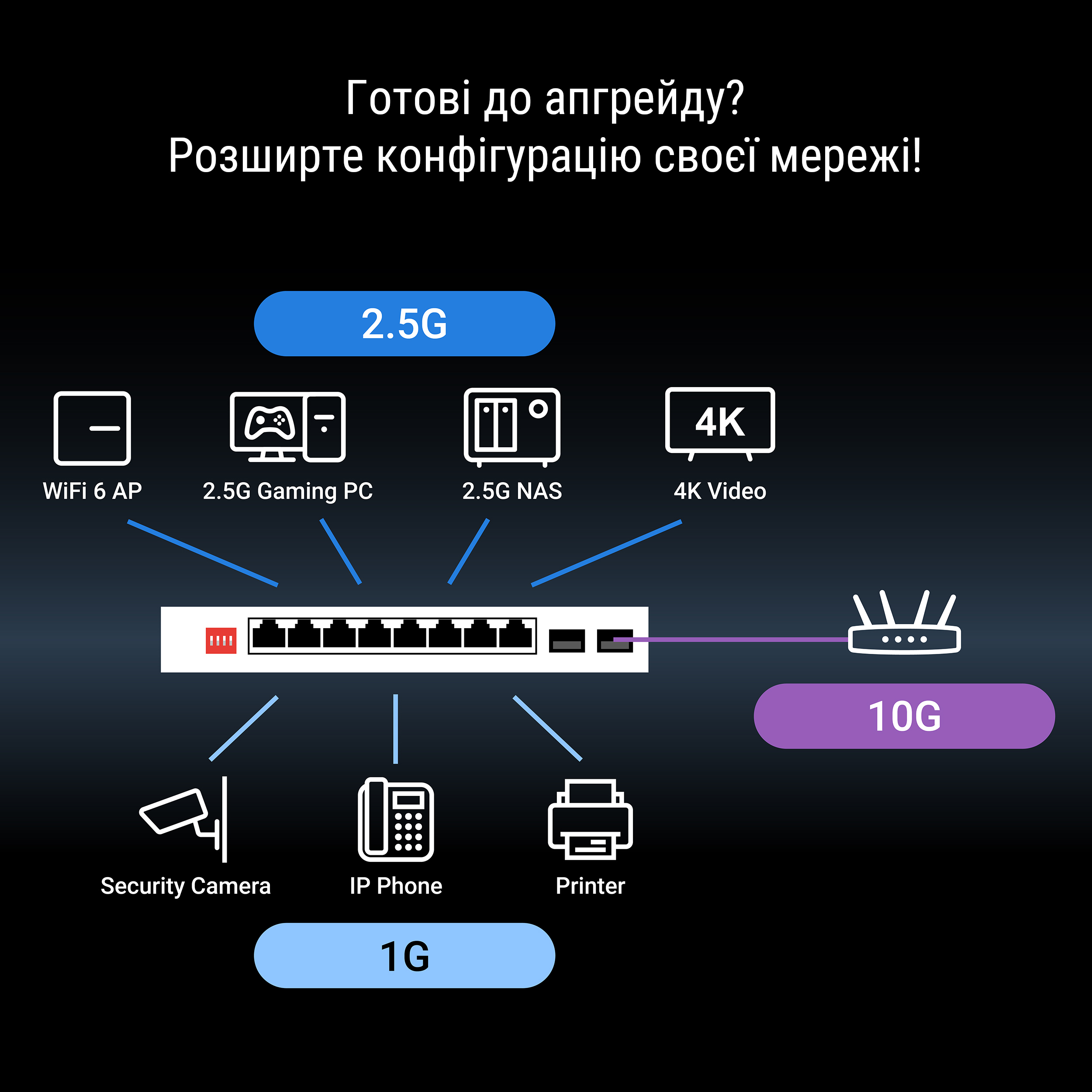 Коммутатор ASUS QG-U1080 (90IG0A00-MO3B00) фото 5
