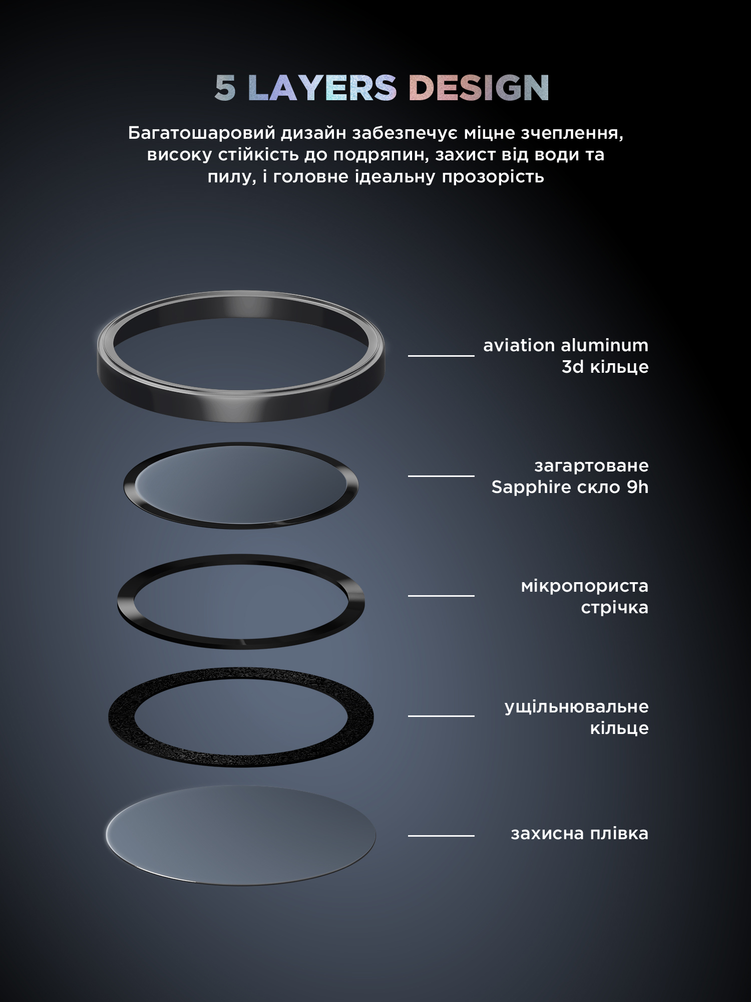 Защитное стекло для камеры ArmorStandart Supreme BI для Apple iPhone 16/16 Plus Black (ARM79425) фото 8