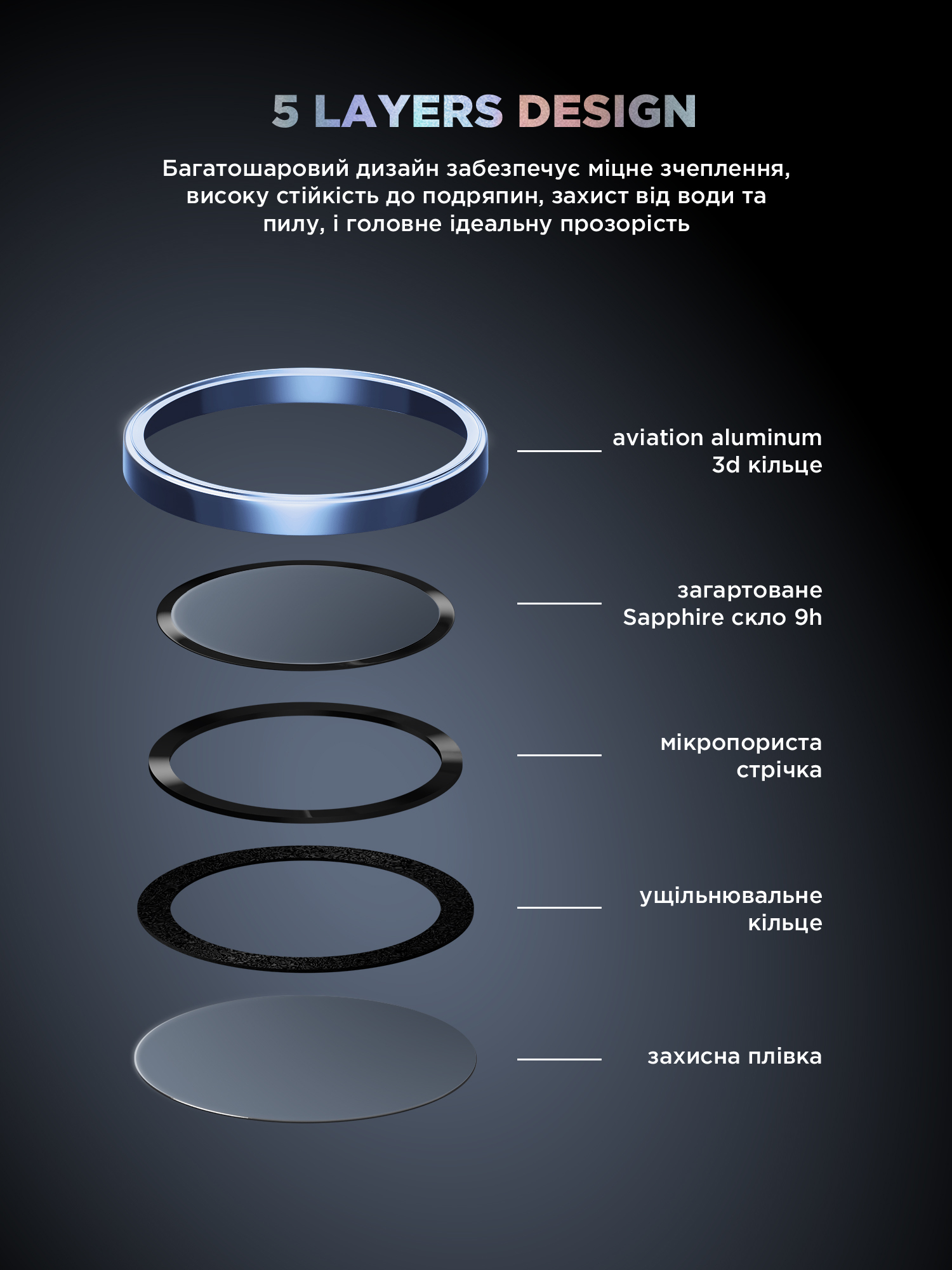 Защитное стекло для камеры ArmorStandart Supreme BI для Apple iPhone 16/16 Plus Blue (ARM79427) фото 8