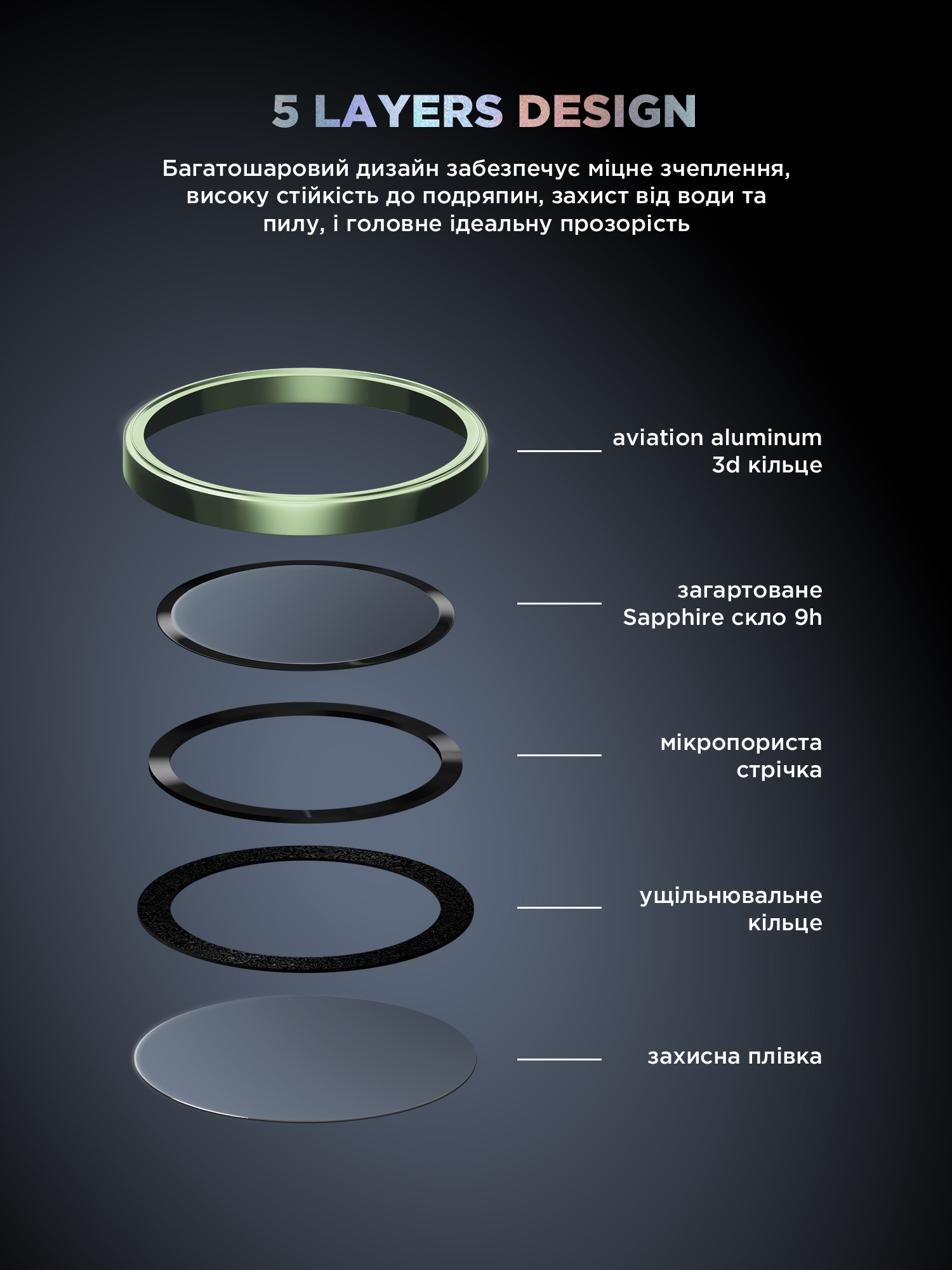 Защитное стекло для камеры ArmorStandart Supreme BI для Apple iPhone 16/16 Plus Green (ARM79429) фото 8