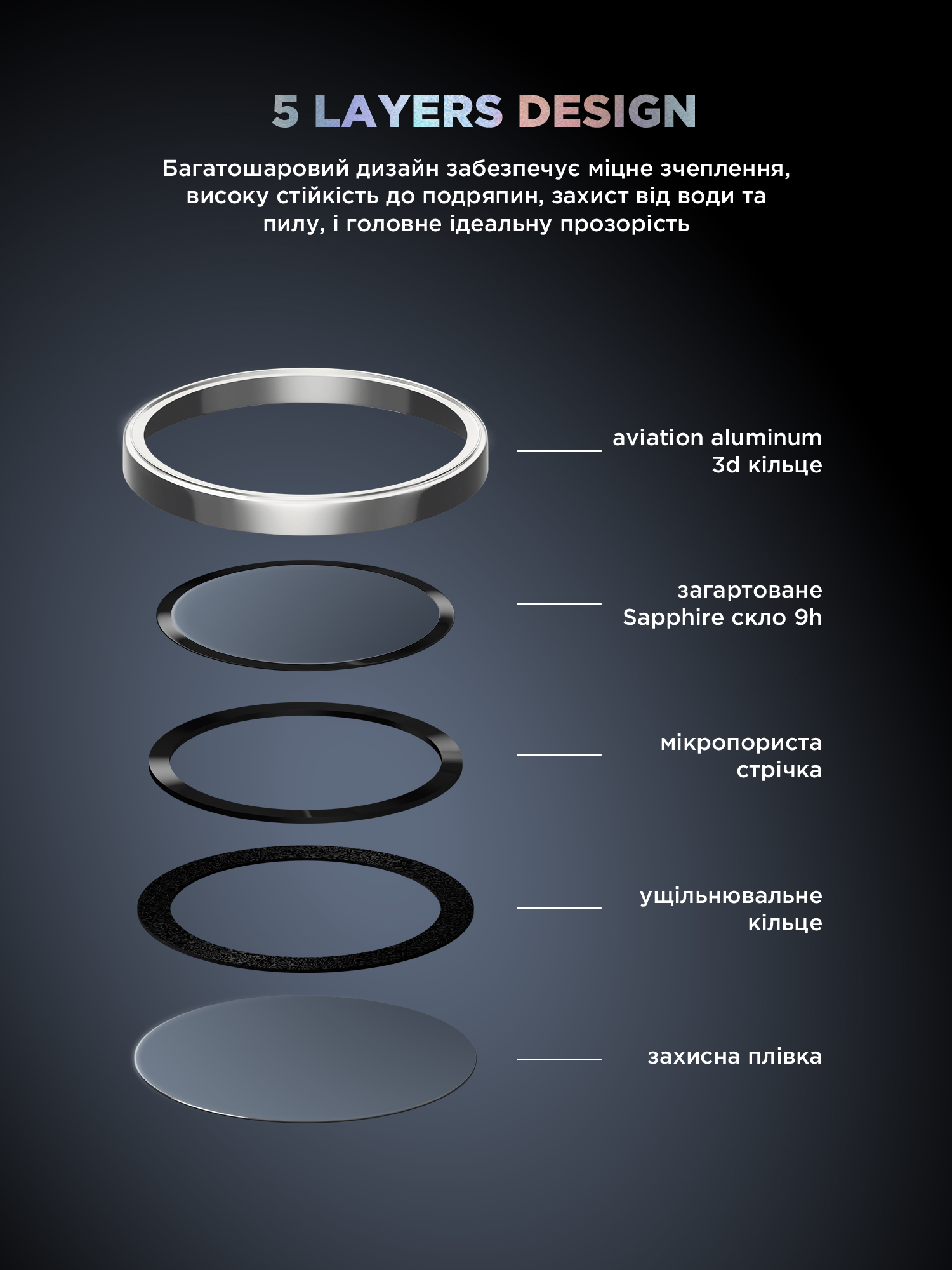 Защитное стекло для камеры ArmorStandart Supreme BI для Apple iPhone 16/16 Plus Silver (ARM79431) фото 8