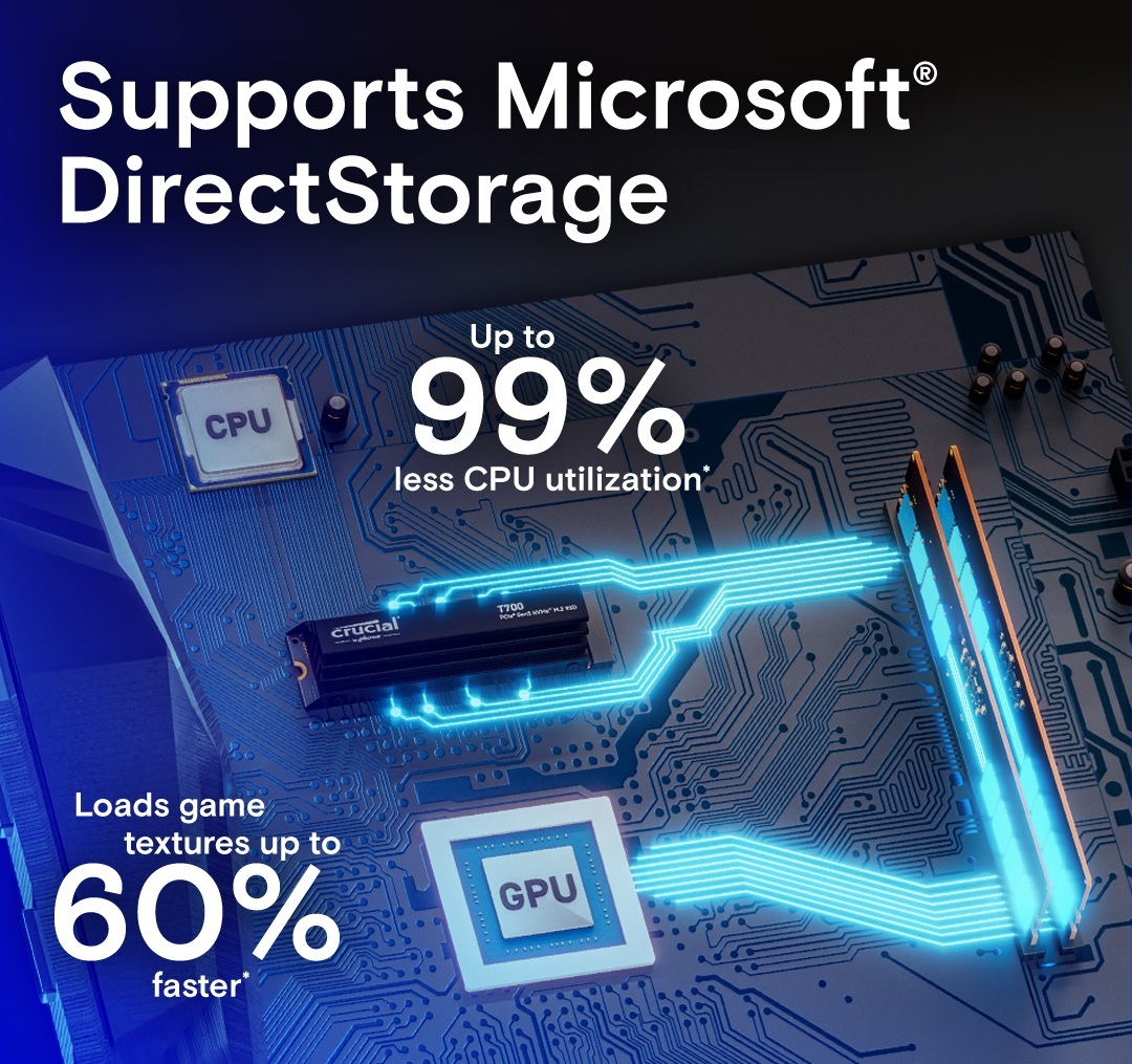 SSD накопичувач Crucial M.2 2280 4TB T700 (CT4000T700SSD3)фото