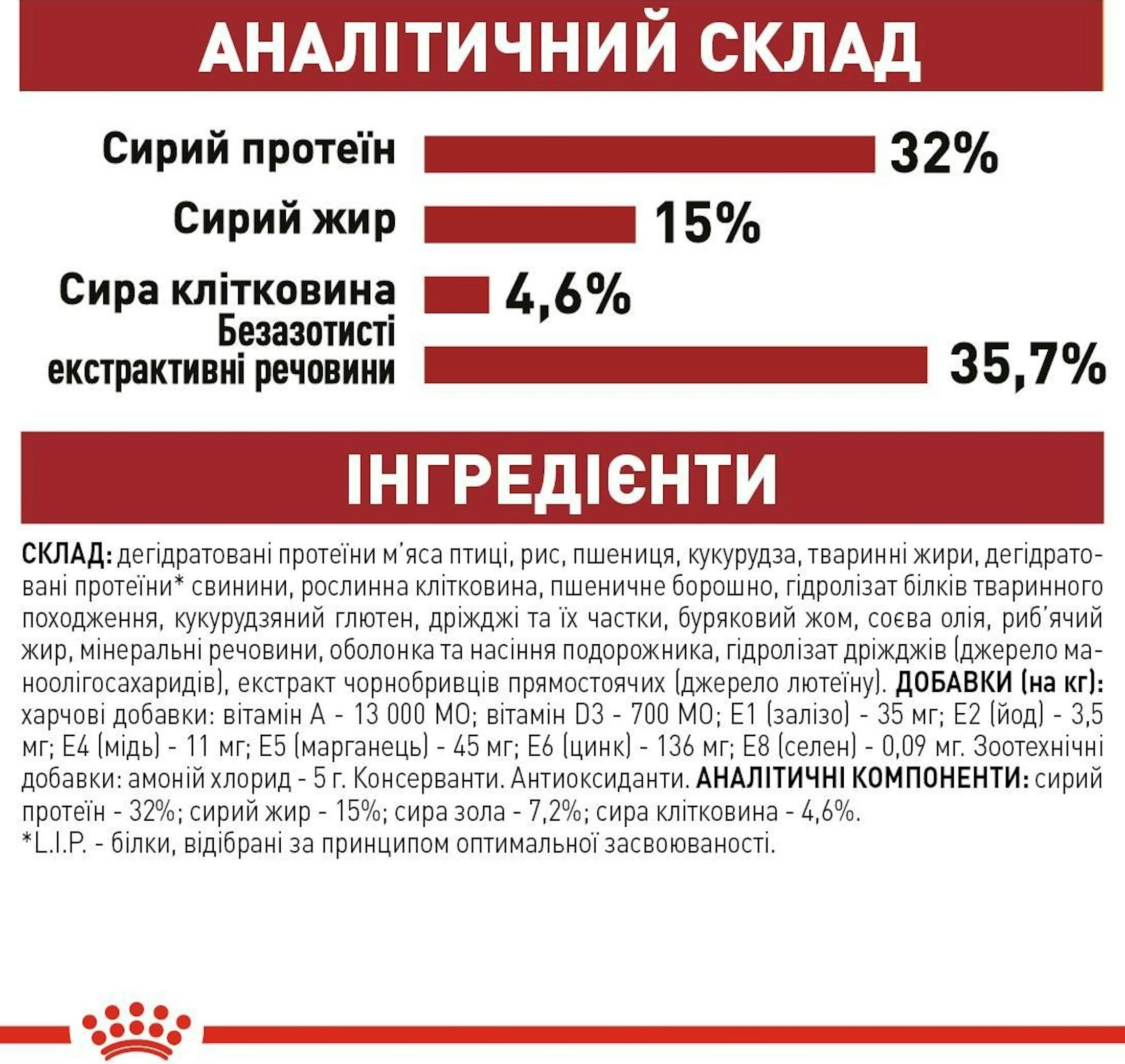 Промонабір Сухий корм для домашніх та вуличних котів Royal Canin Fit 2кг + Wet Inst in Gravy 85г х 4штфото7