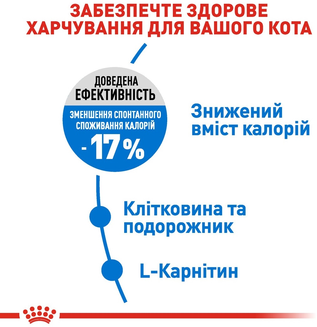 Промонабір Сухий корм для котів Royal Canin Light Weight Care обмеження зайвої ваги 1.5кг + Wet Light Weight Cig 85гх4штфото