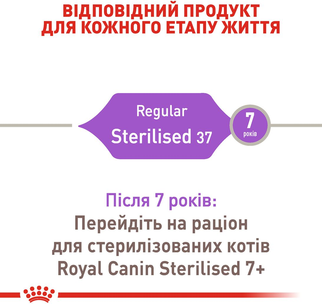 Промонабір Сухий корм для дорослих стерилізованих кішок Royal Canin Sterilised 2кг + Wet Steril 85г х 4штфото3