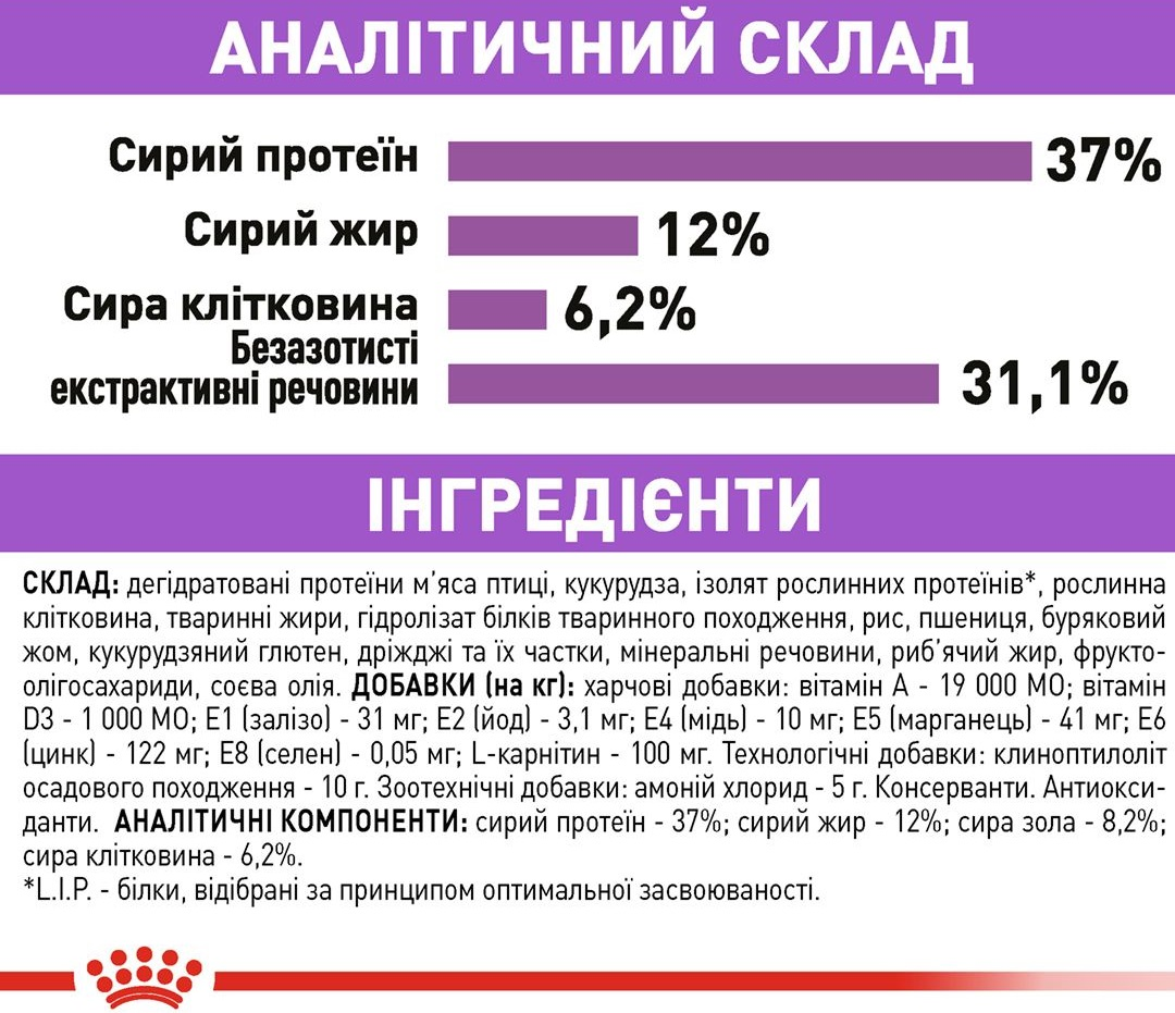 Промонабір Сухий корм для дорослих стерилізованих кішок Royal Canin Sterilised 2кг + Wet Steril 85г х 4штфото9