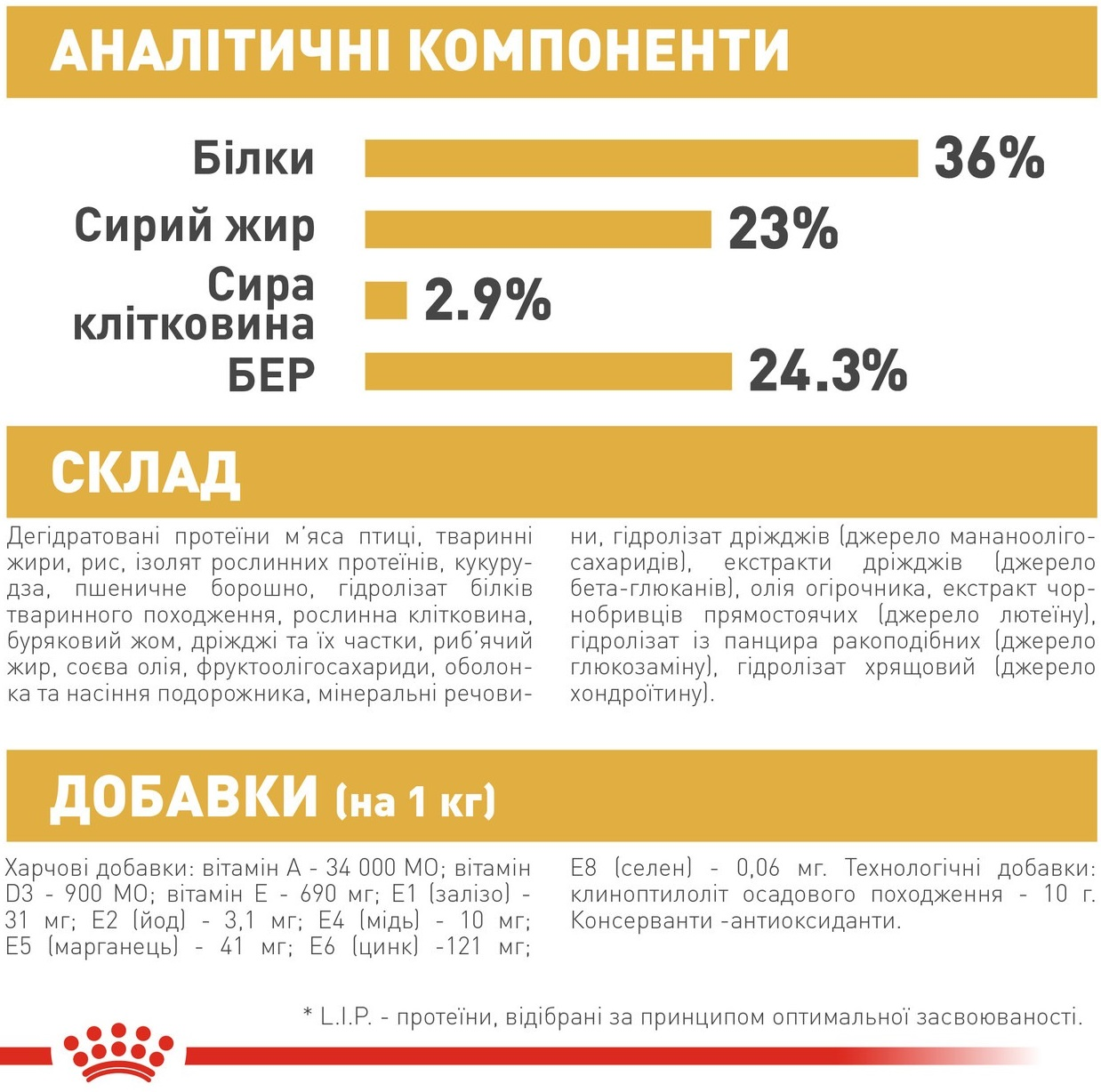 Промонабір Сухий корм для кошенят породи Мейн-Кун Royal Canin Mainecoon Kitten 2кг + Wet Kitten Loaf 85г х 4штфото