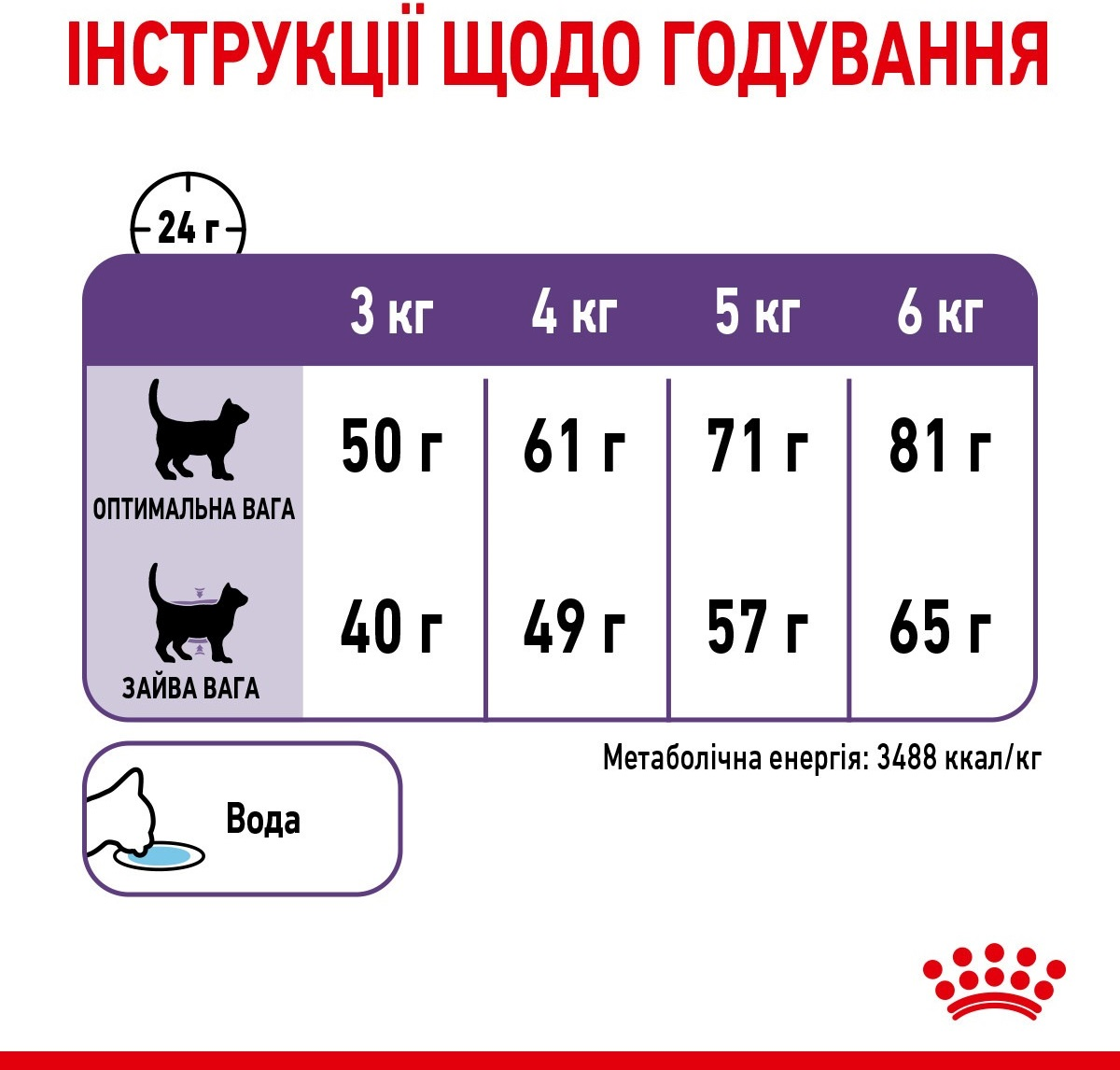 Промонабір Сухий корм для кішок Royal Canin Appetite Control для контролю аппетиту 2кг+ Wet Appetite Contr Cig 8 г х 4штфото8