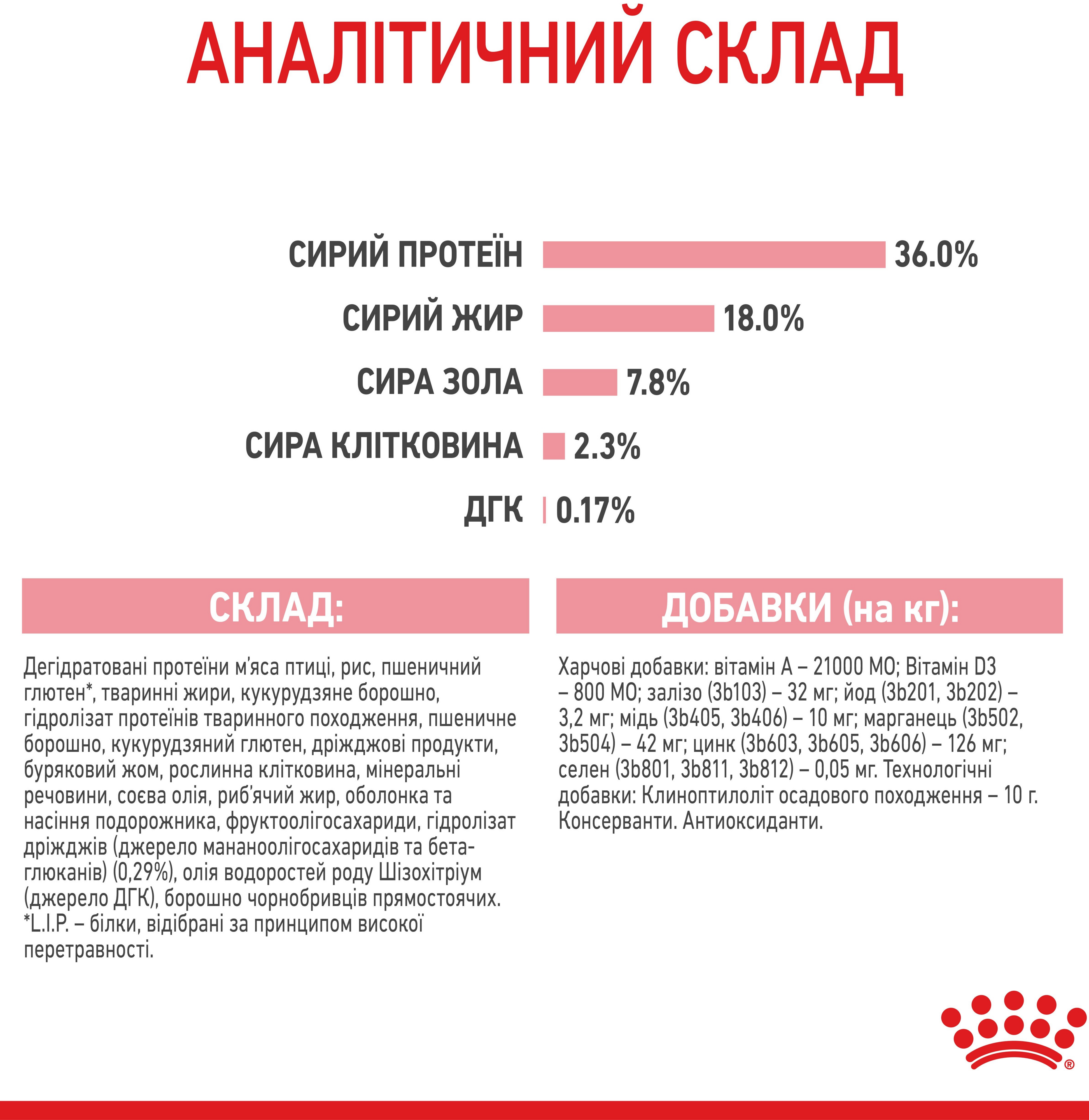 Перший набір для кошенят Сухий корм Royal Canin Kitten від 4 до 12 місяців 1.2 кг + Kitten Loaf 85г x 3штфото9