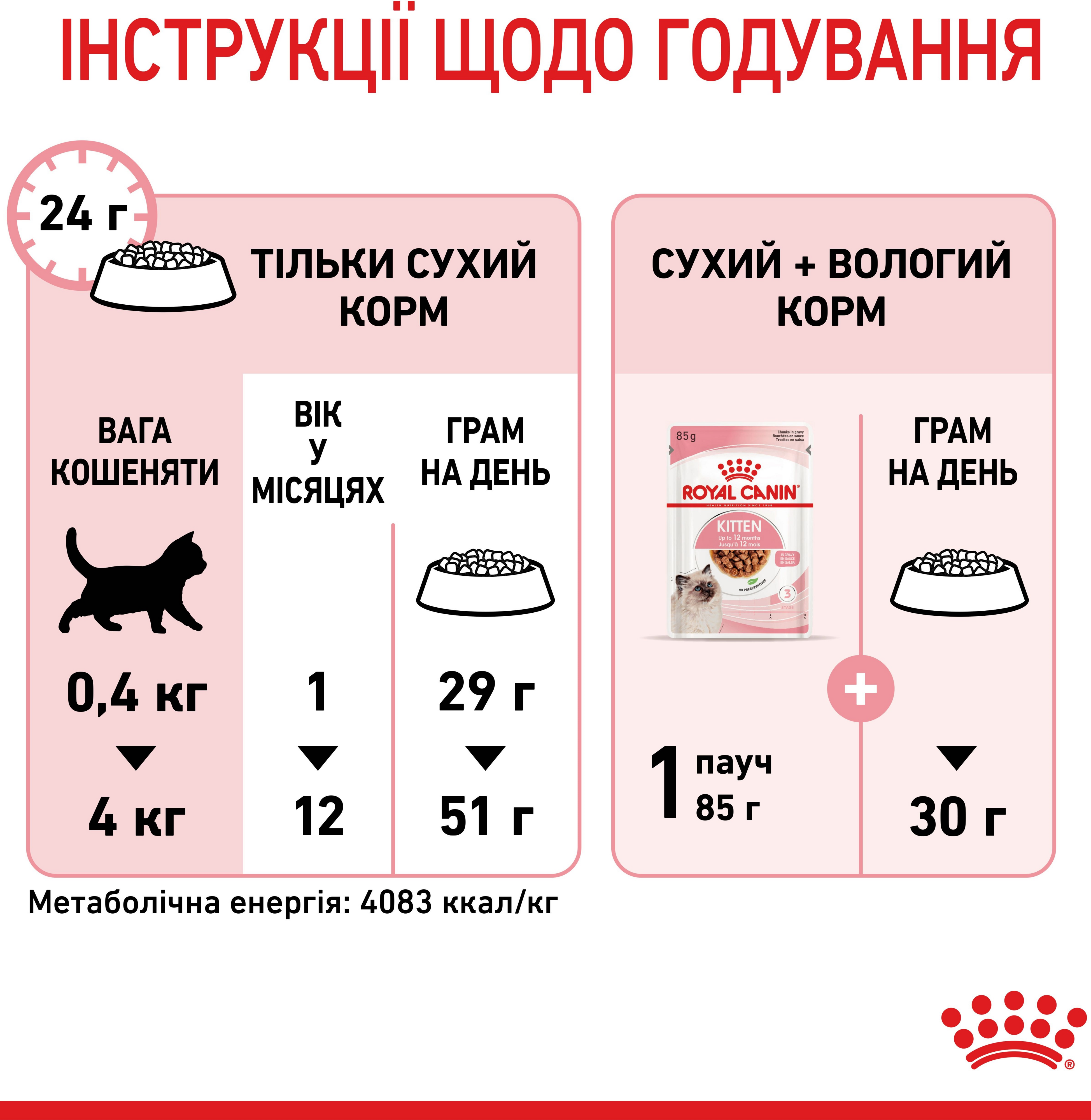 Перший набір для кошенят Сухий корм Royal Canin Kitten від 4 до 12 місяців 1.2 кг + Kitten Loaf 85г x 3штфото10
