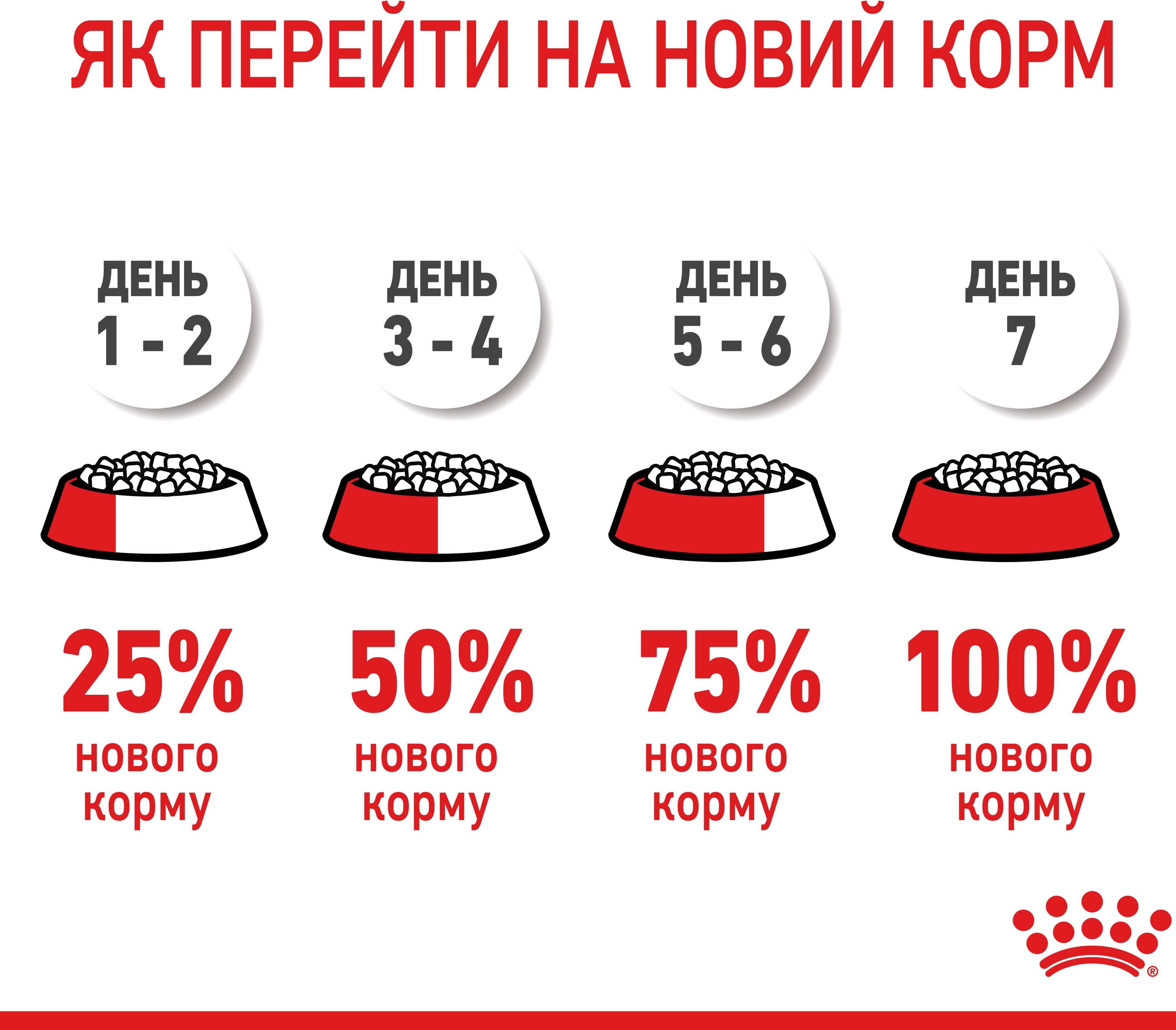 Перший набір для кошенят Сухий корм Royal Canin Kitten від 4 до 12 місяців 1.2 кг + Kitten Loaf 85г x 3штфото11