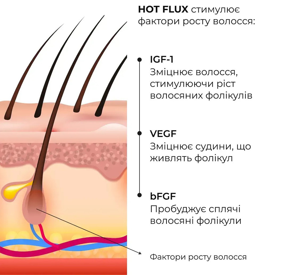 Комплекс Hillary Perfect Care Hair Nori для всех типов волос фото 