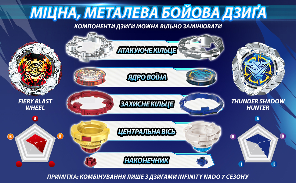 Юла Infinity Nado VII Standard series Огненное Колесо Взрыва (Fiery Blast Wheel) (EU664113) фото 11