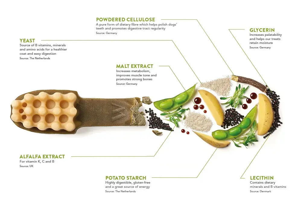 Лакомство для собак Whimzees Toothbrush в форме зубной щетки S 24 шт фото 5