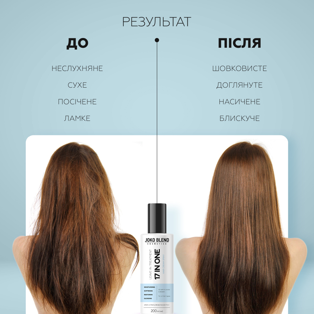 Крем-спрей для волосся Joko Blend 17 в 1 200 млфото5