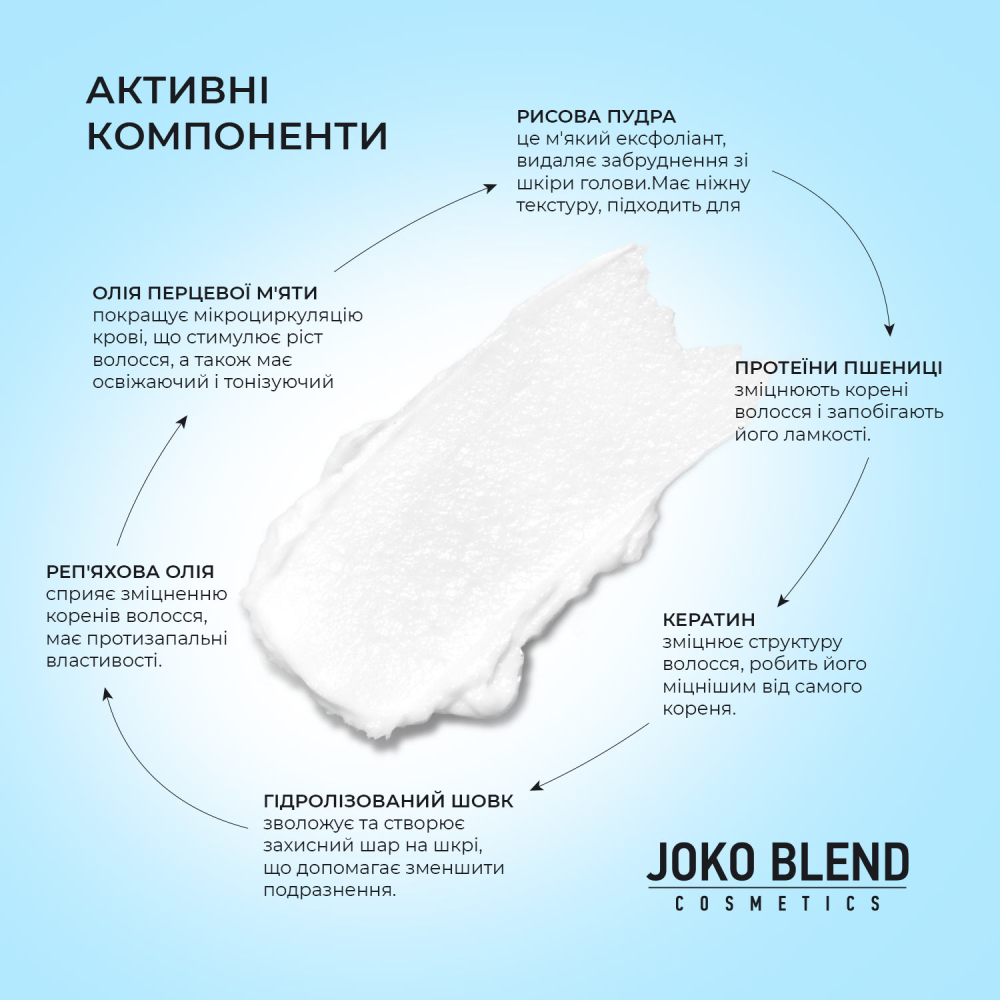 Пилинг для кожи головы Joko Blend Scalp Peeling Scrub 125 мл фото 6