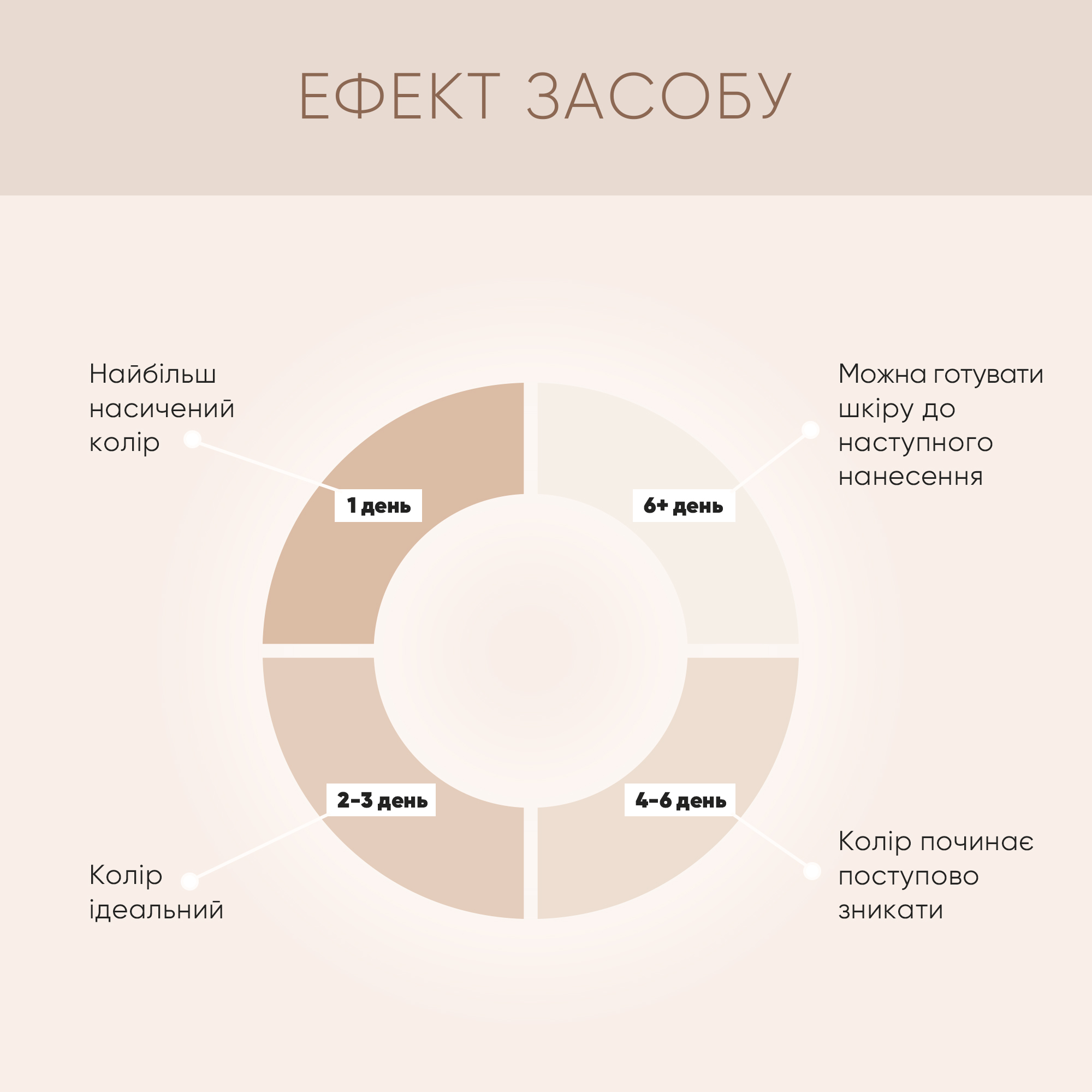 Мусс-автозагар для тела Joko Blend Self Tanning Mousse 150 мл фото 