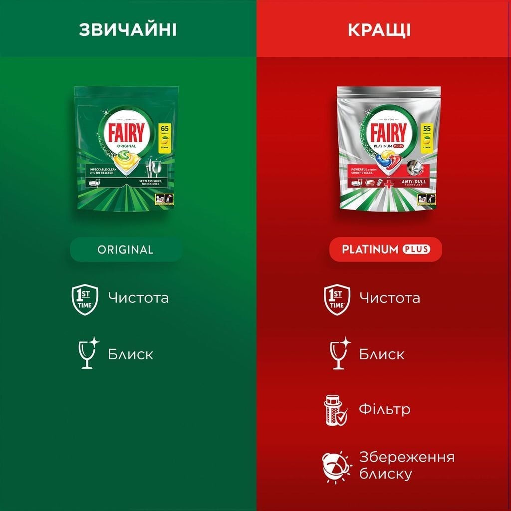 Капсулы для посудомоечных машин Fairy Platinum Plus All-in-1 Лимон 40 шт фото 2
