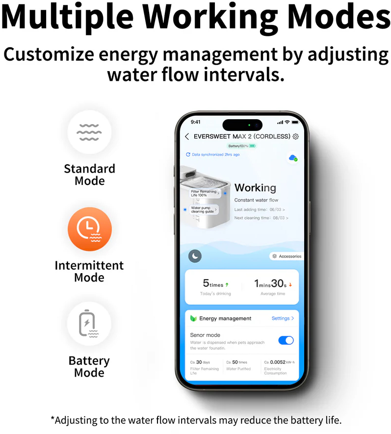 Поїлка Petkit Eversweet Max 2 White P4116 UVCфото