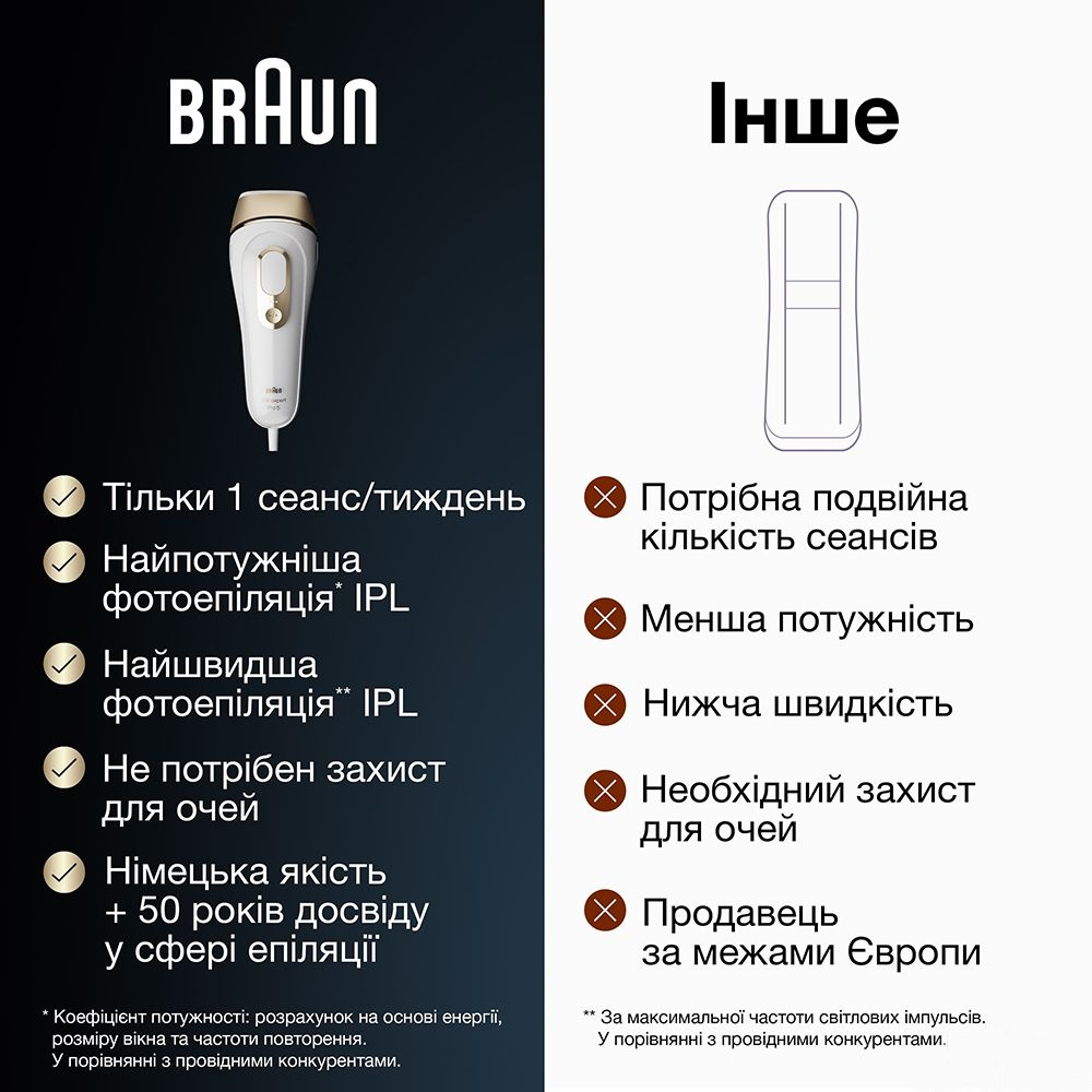 Фотоепілятор Braun Silk-expert Pro 5 IPL PL 5146фото