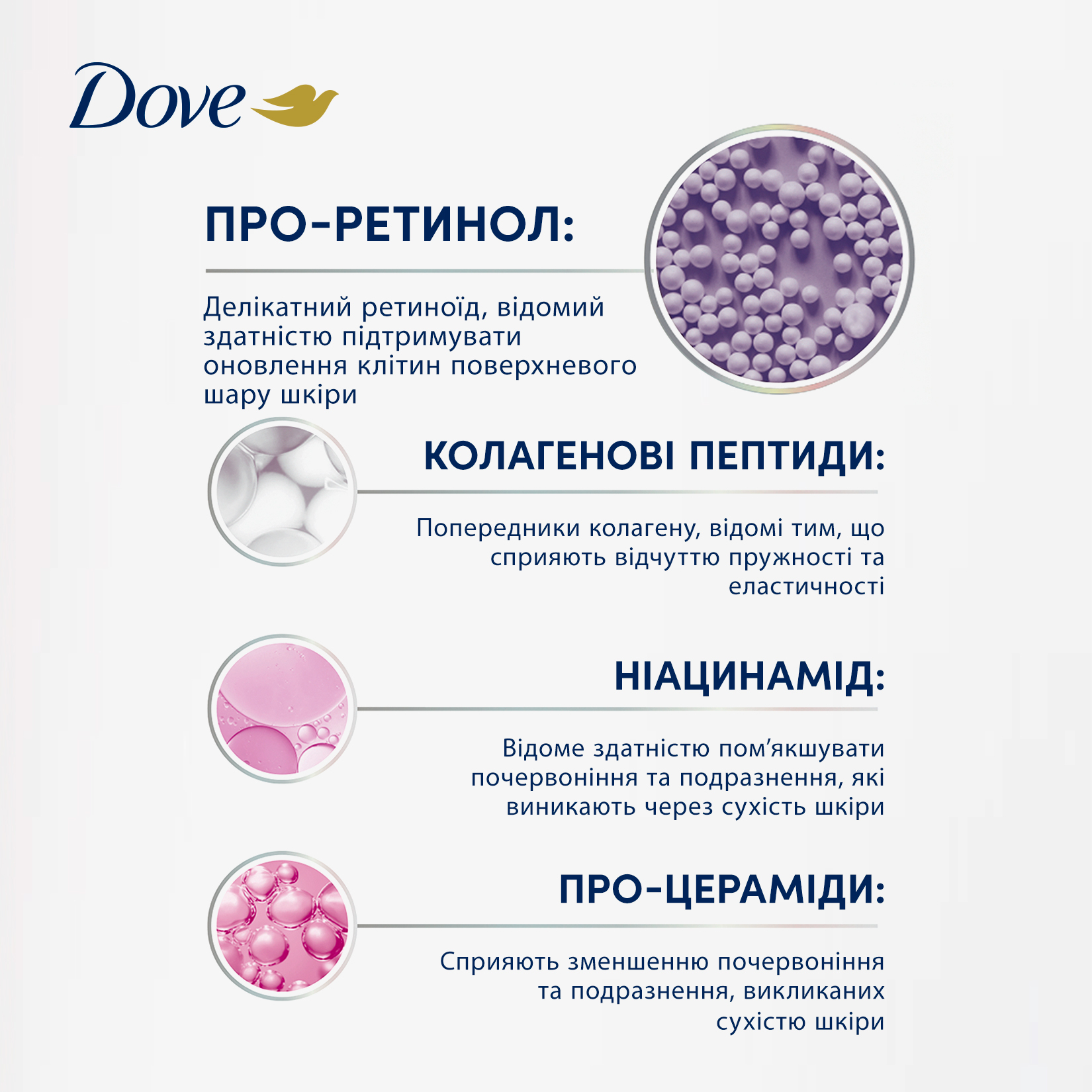 Сироватка для тіла Dove Cream Serum Pro-Retinol + Firming 48H Moisture для еластичності шкіри з про-ретинолом 200 мл фото4