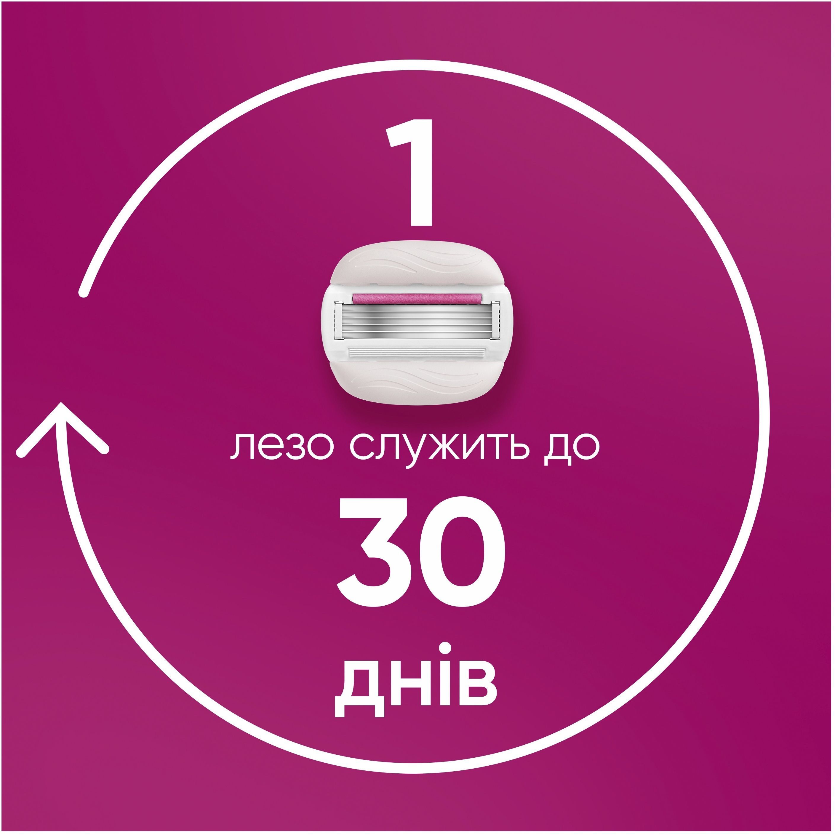 Змінні картриджі для гоління Gillette Venus Pro ComfortGlide Sugarberry З запахом солодких ягід 6 шт + чохол для лезфото