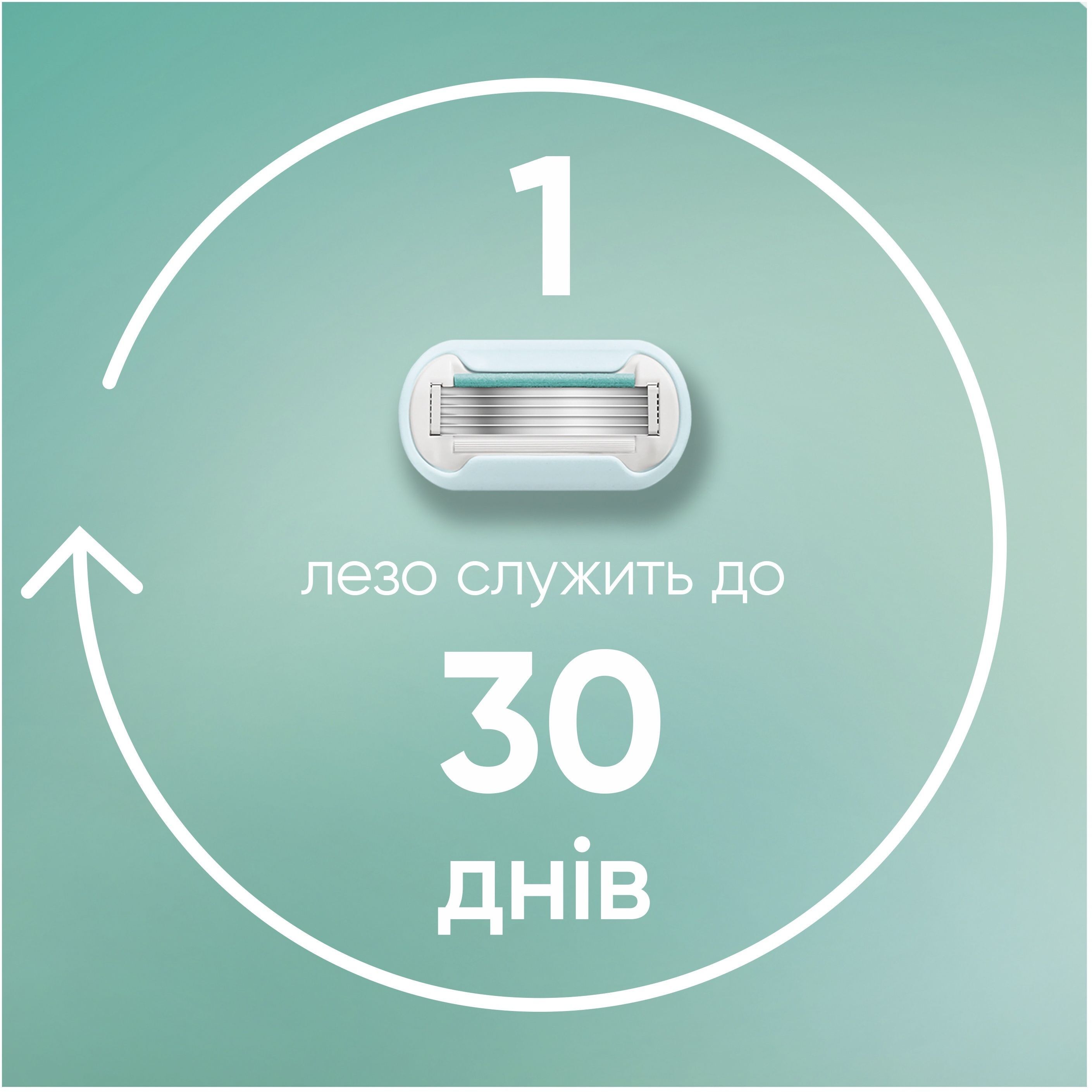 Змінні картриджі для гоління Gillette Venus Pro Smooth Sensitive жіночі 3 штфото