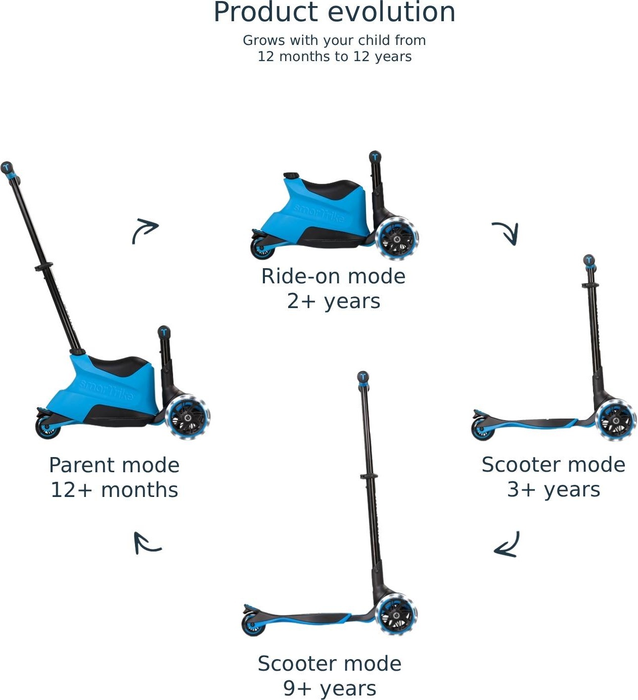 Самокат SmarTrike Xtend Ride-On Blue (2401300)фото