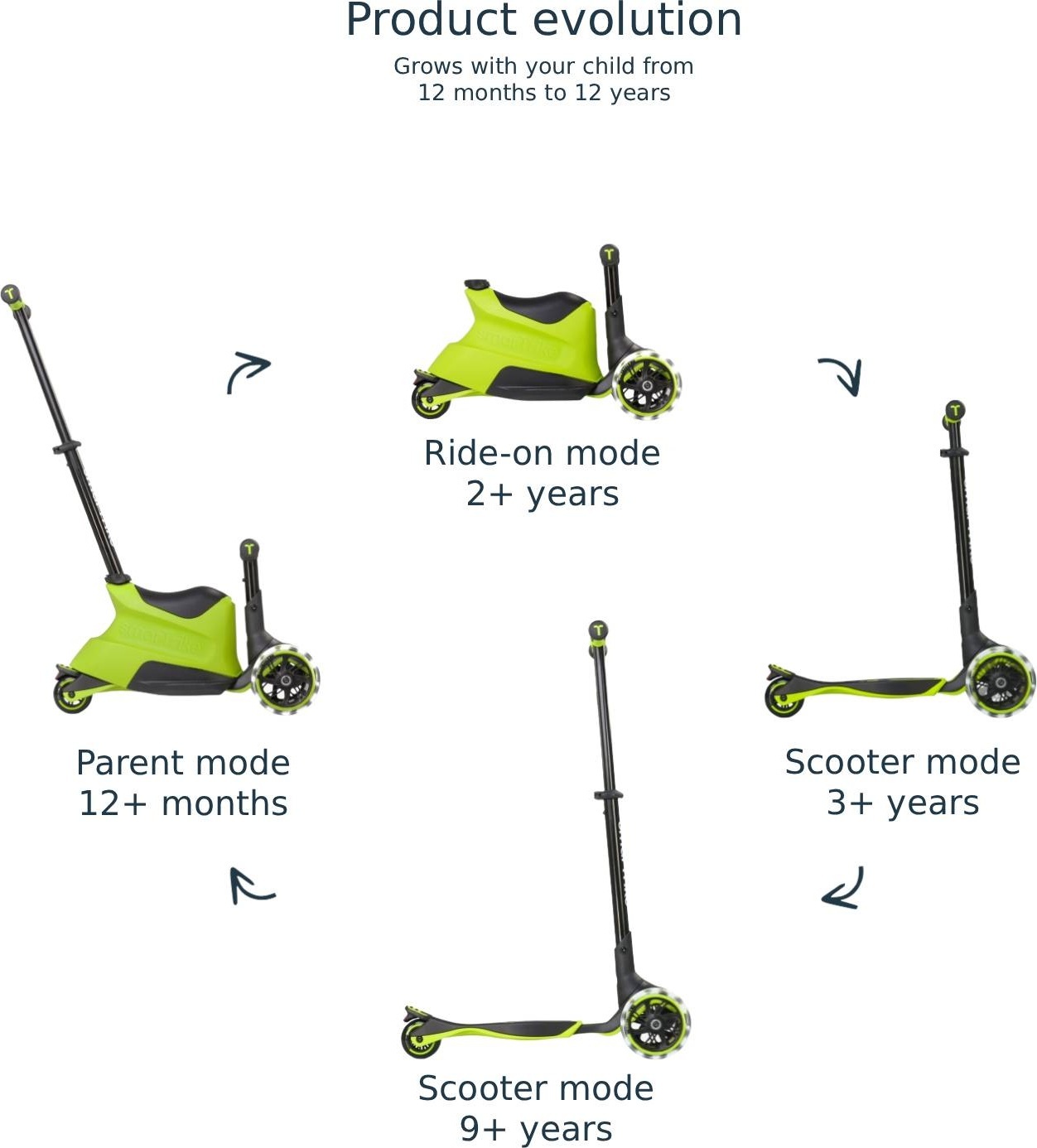 Самокат SmarTrike Xtend Ride-On Lime (2401304)фото