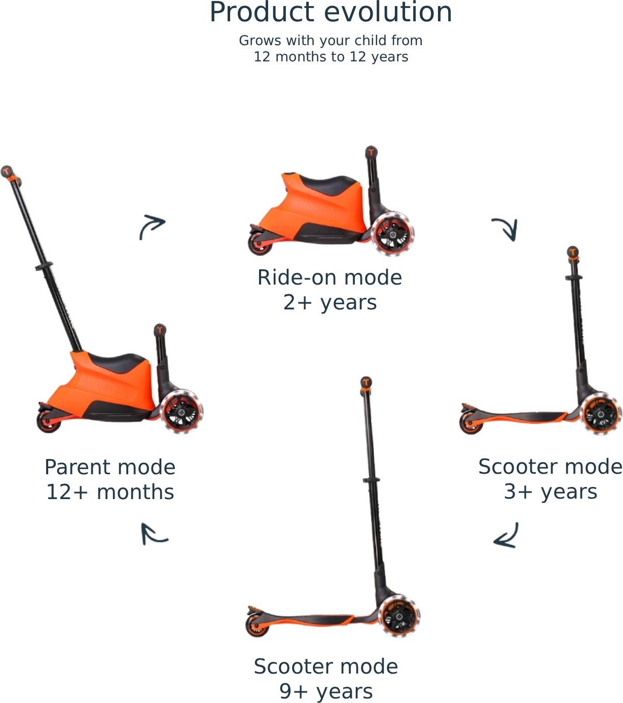 Самокат SmarTrike Xtend Ride-On Orange (2401303)фото