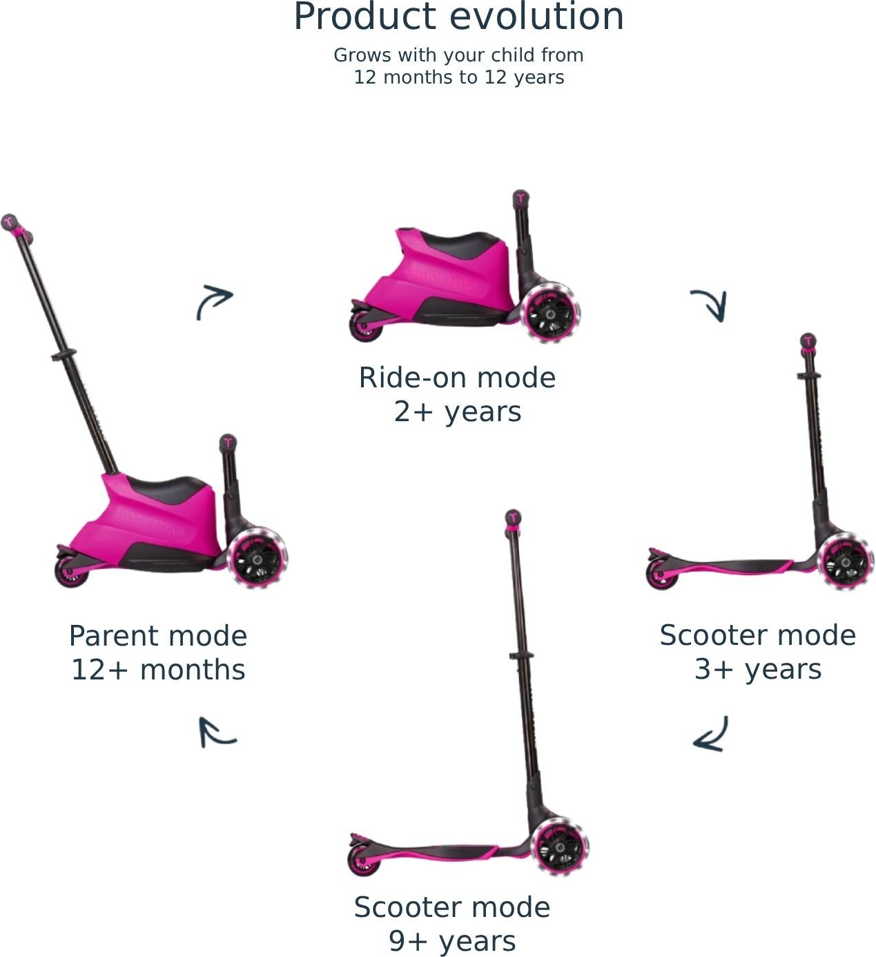 Самокат SmarTrike Xtend Ride-On Pink (2401301)фото
